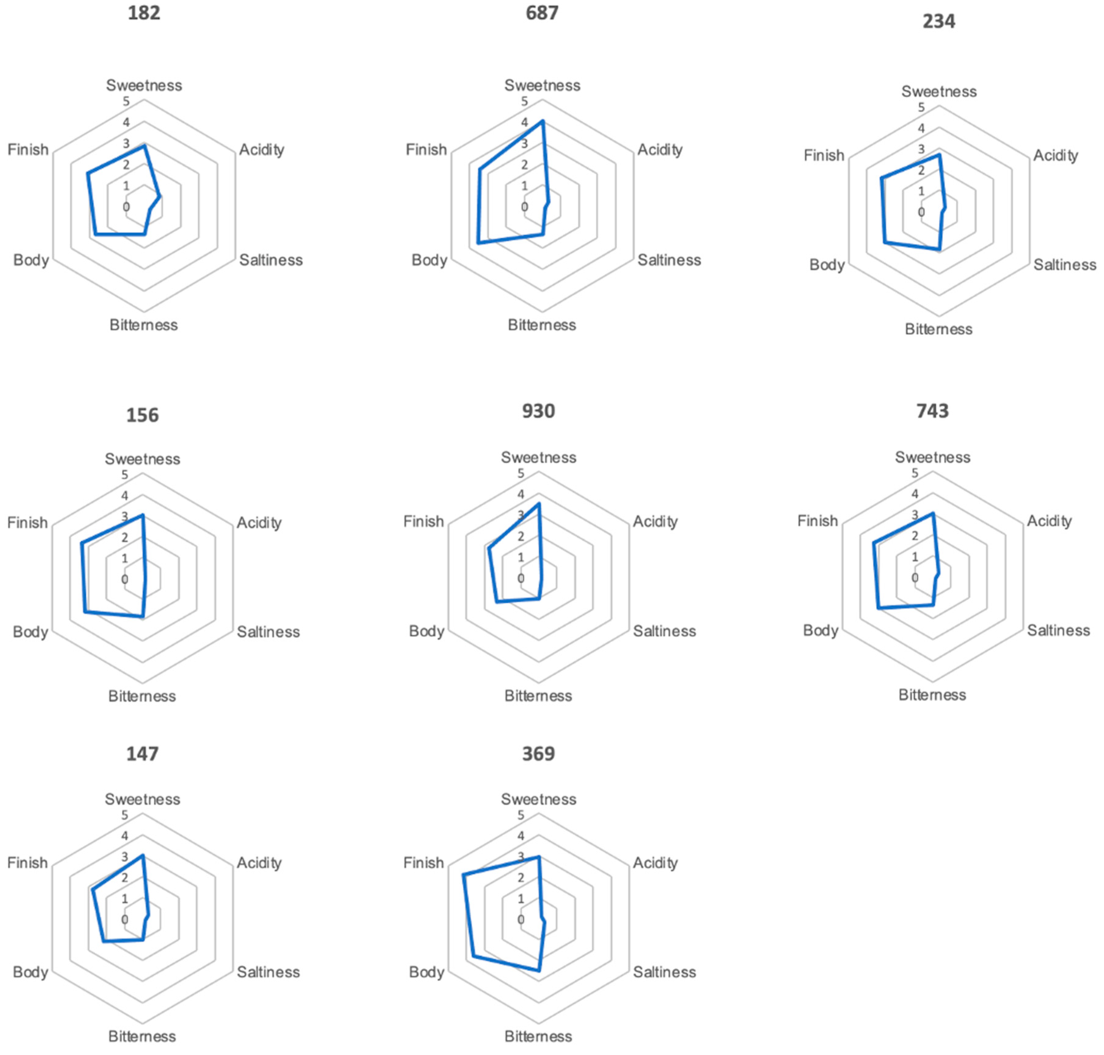 Foods 11 02553 g013 550