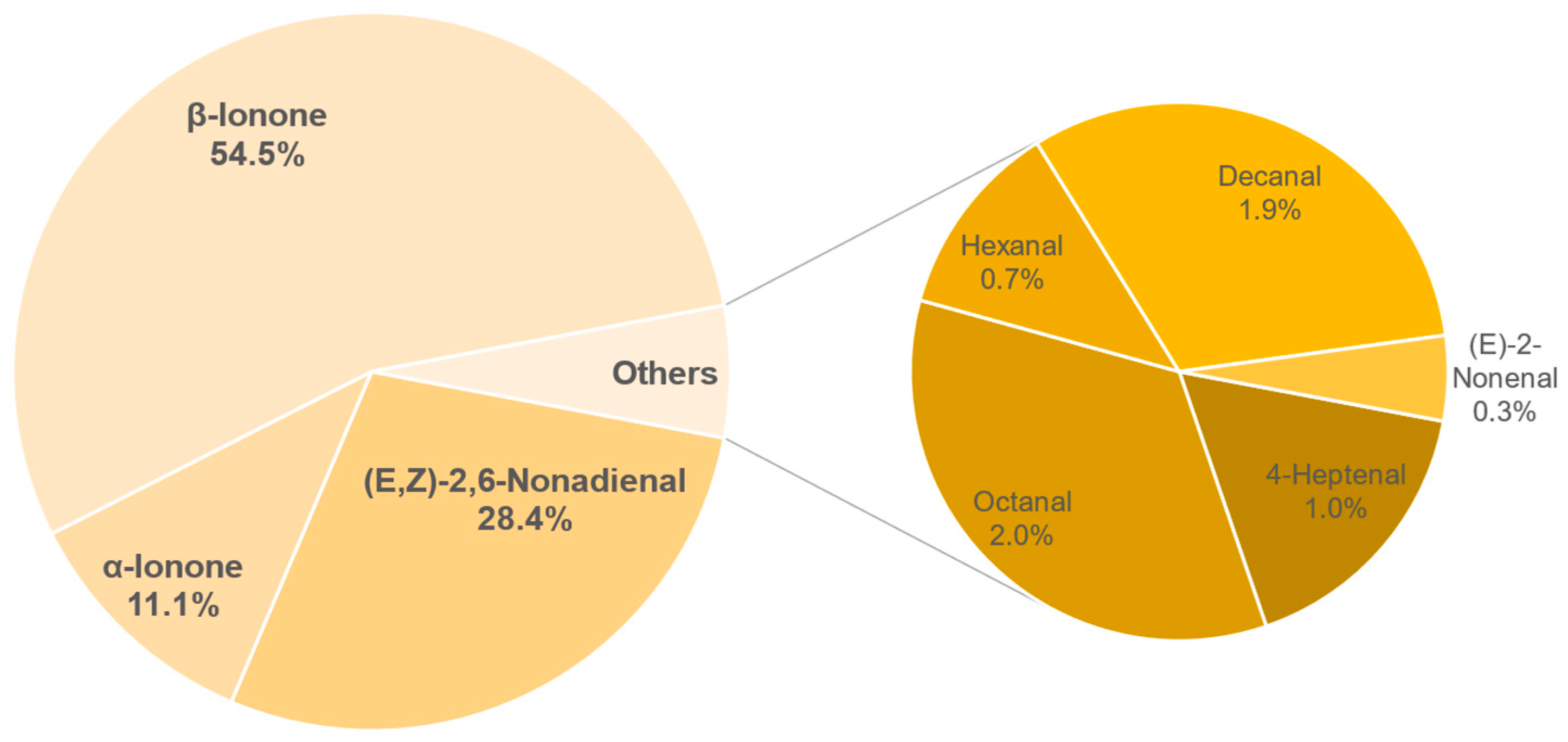 Foods 11 02553 g014 550