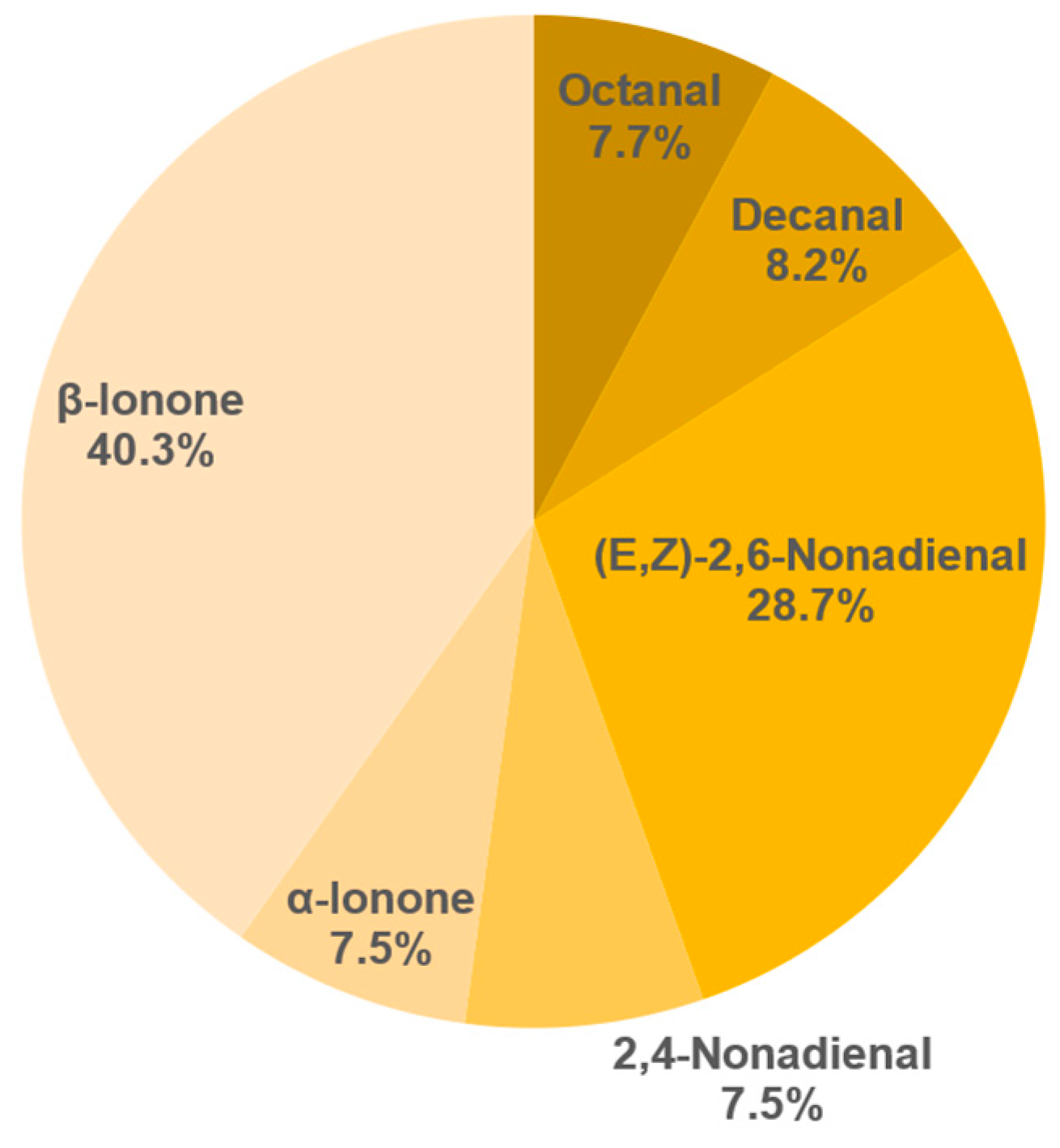 Foods 11 02553 g015 550