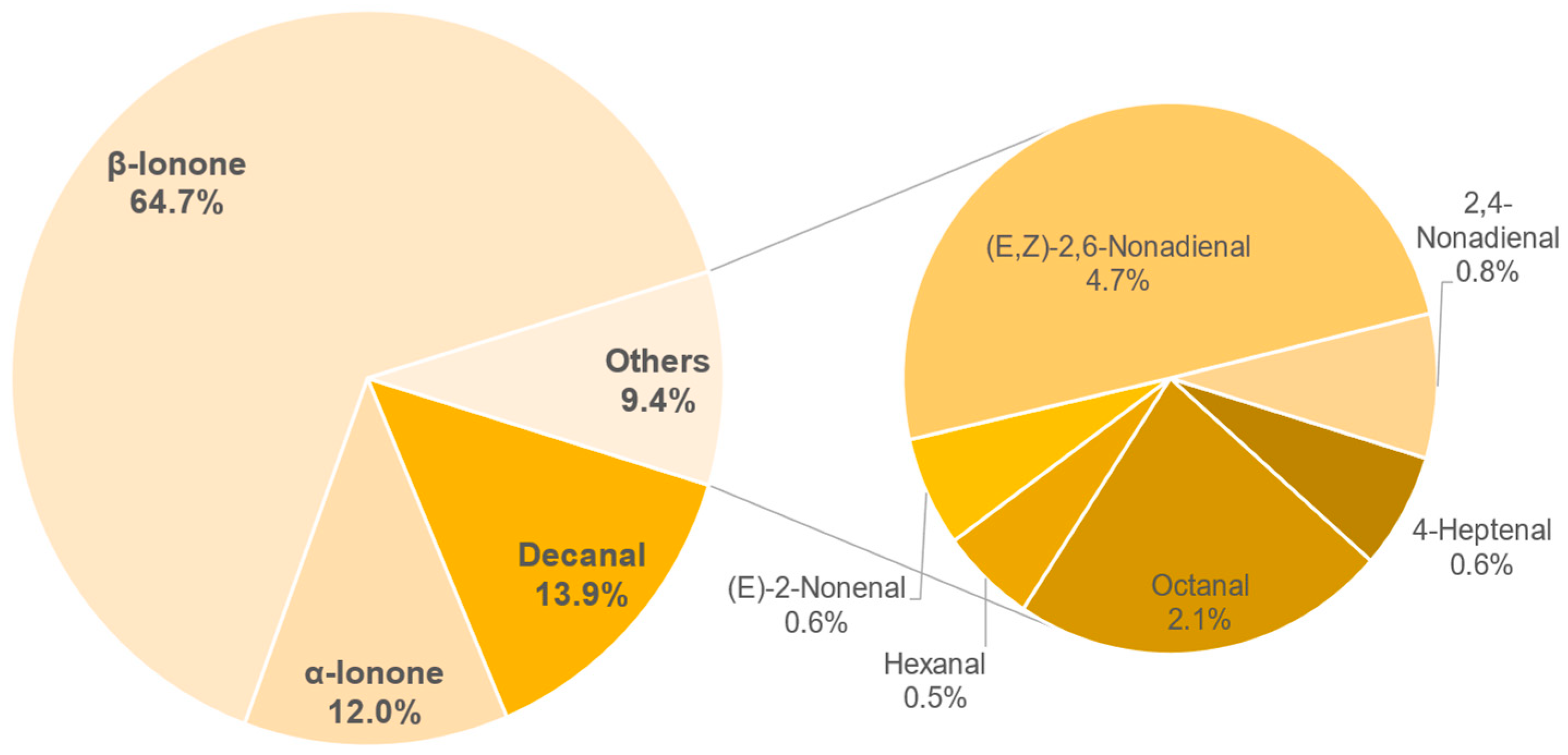 Foods 11 02553 g016 550