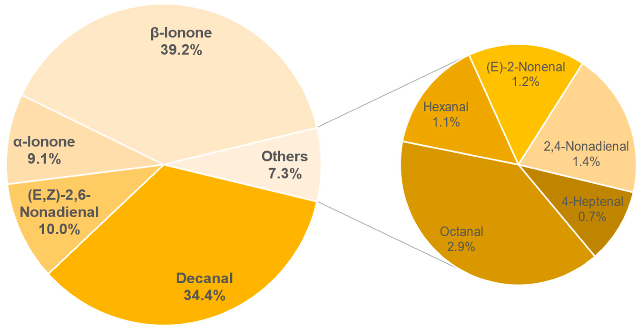Foods 11 02553 g017 550