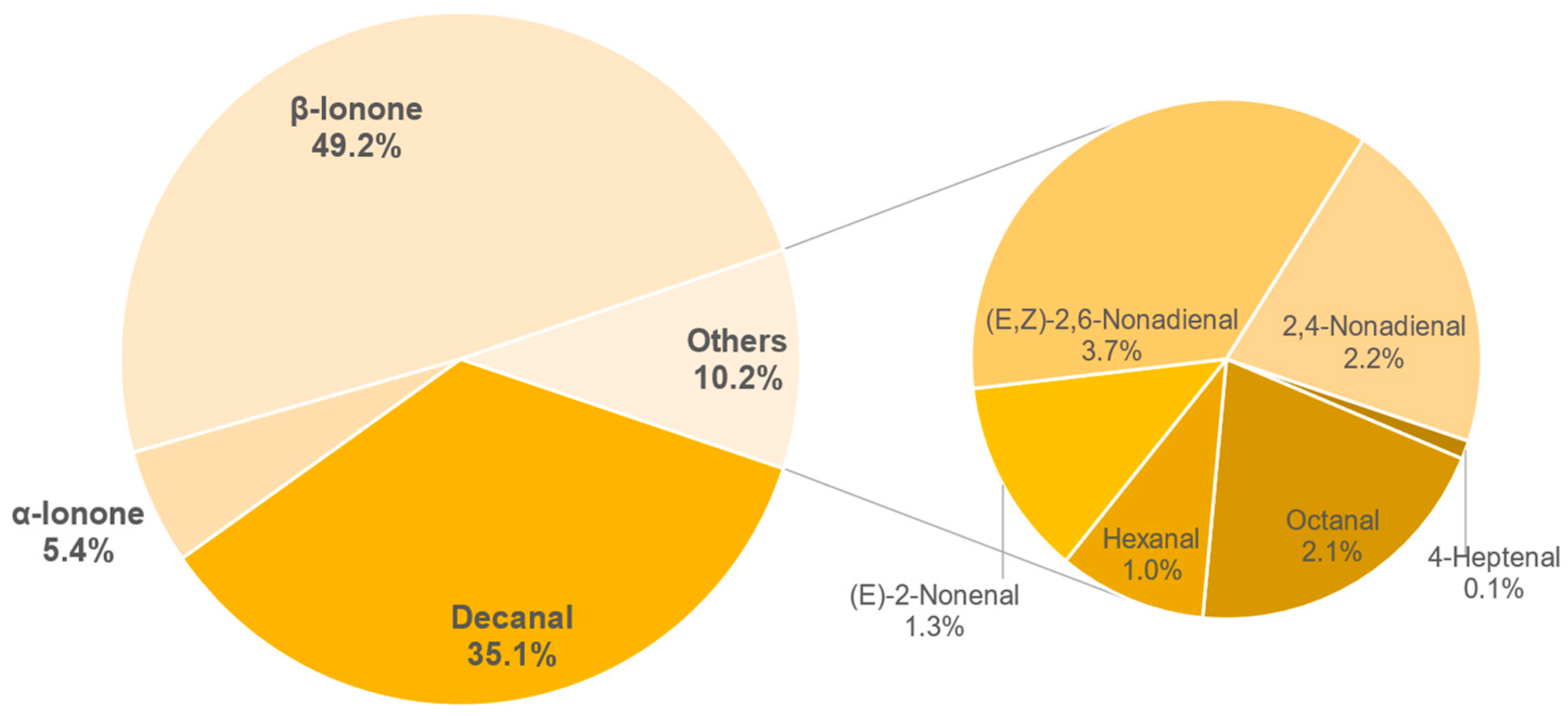 Foods 11 02553 g018 550