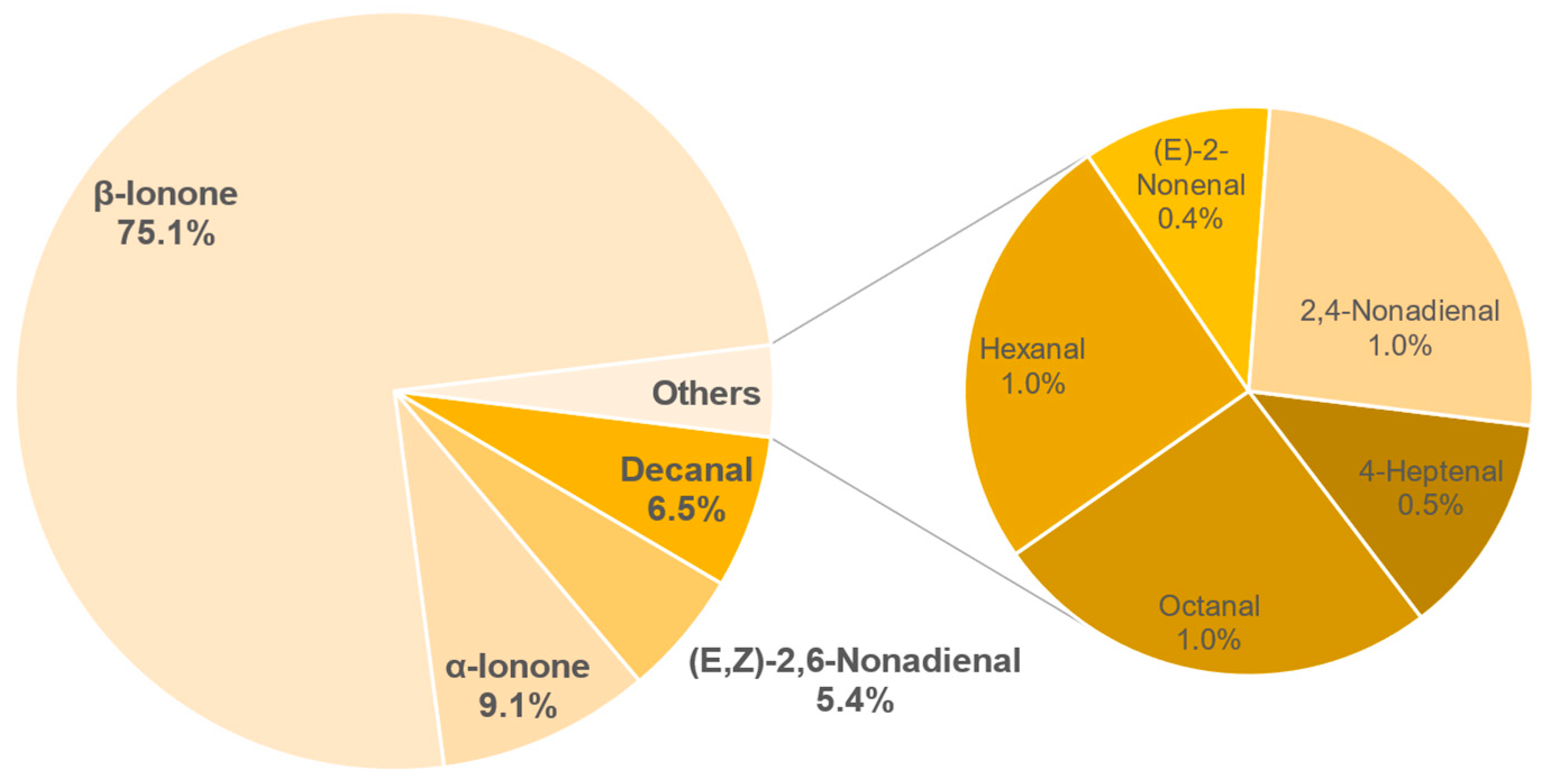 Foods 11 02553 g019 550