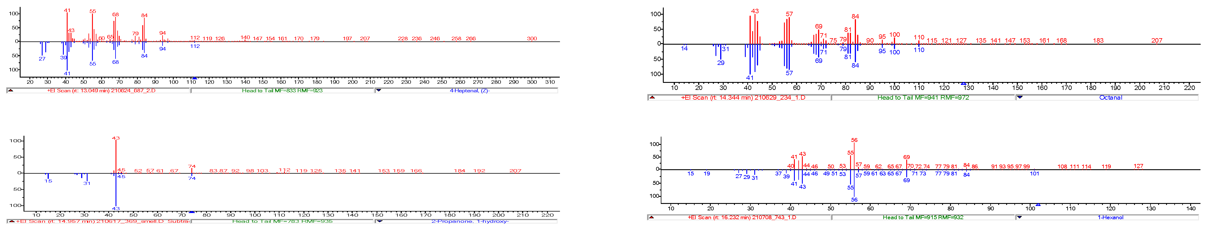 Foods 11 02553 g0a2a 550