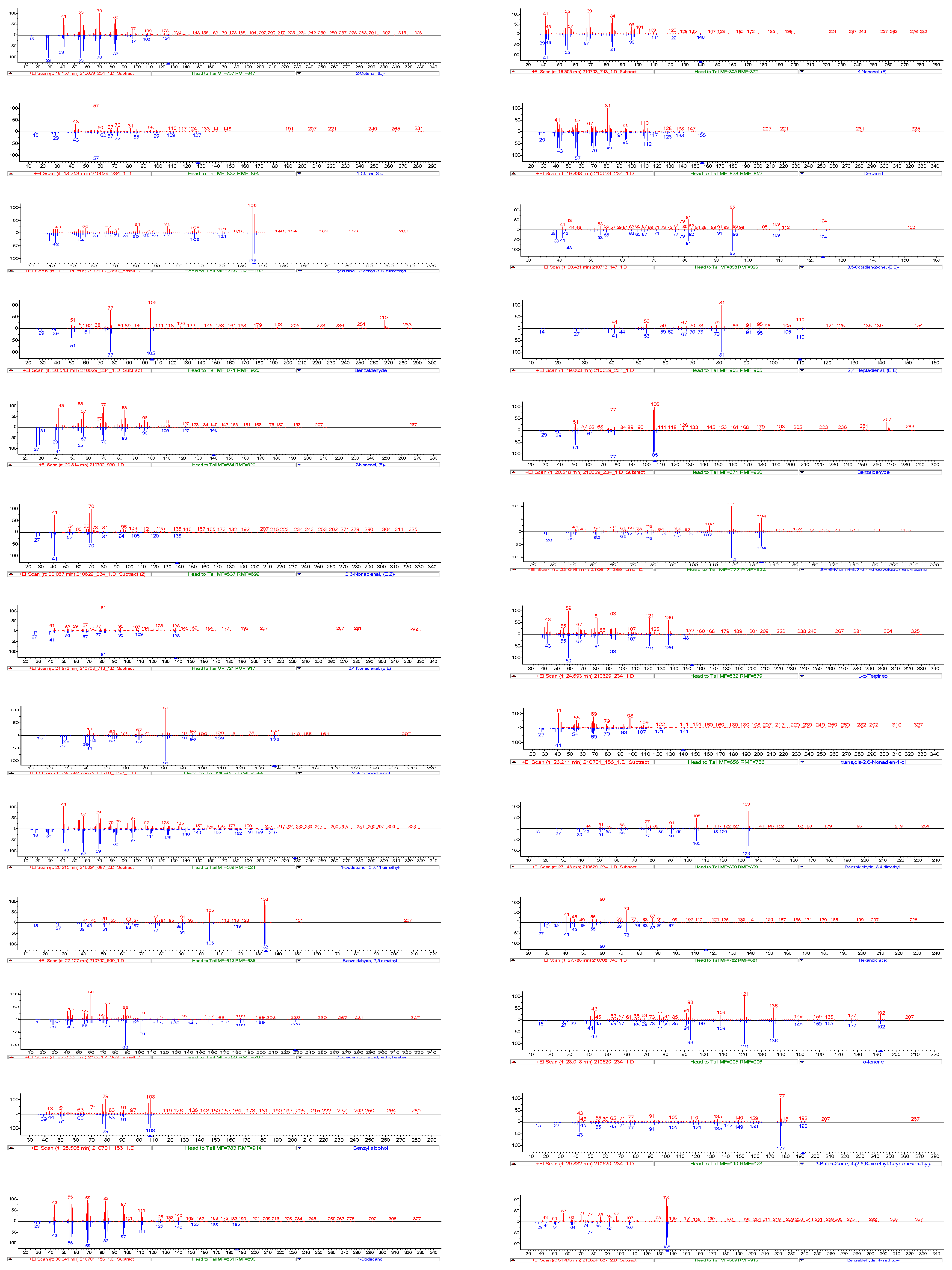 Foods 11 02553 g0a2b 550