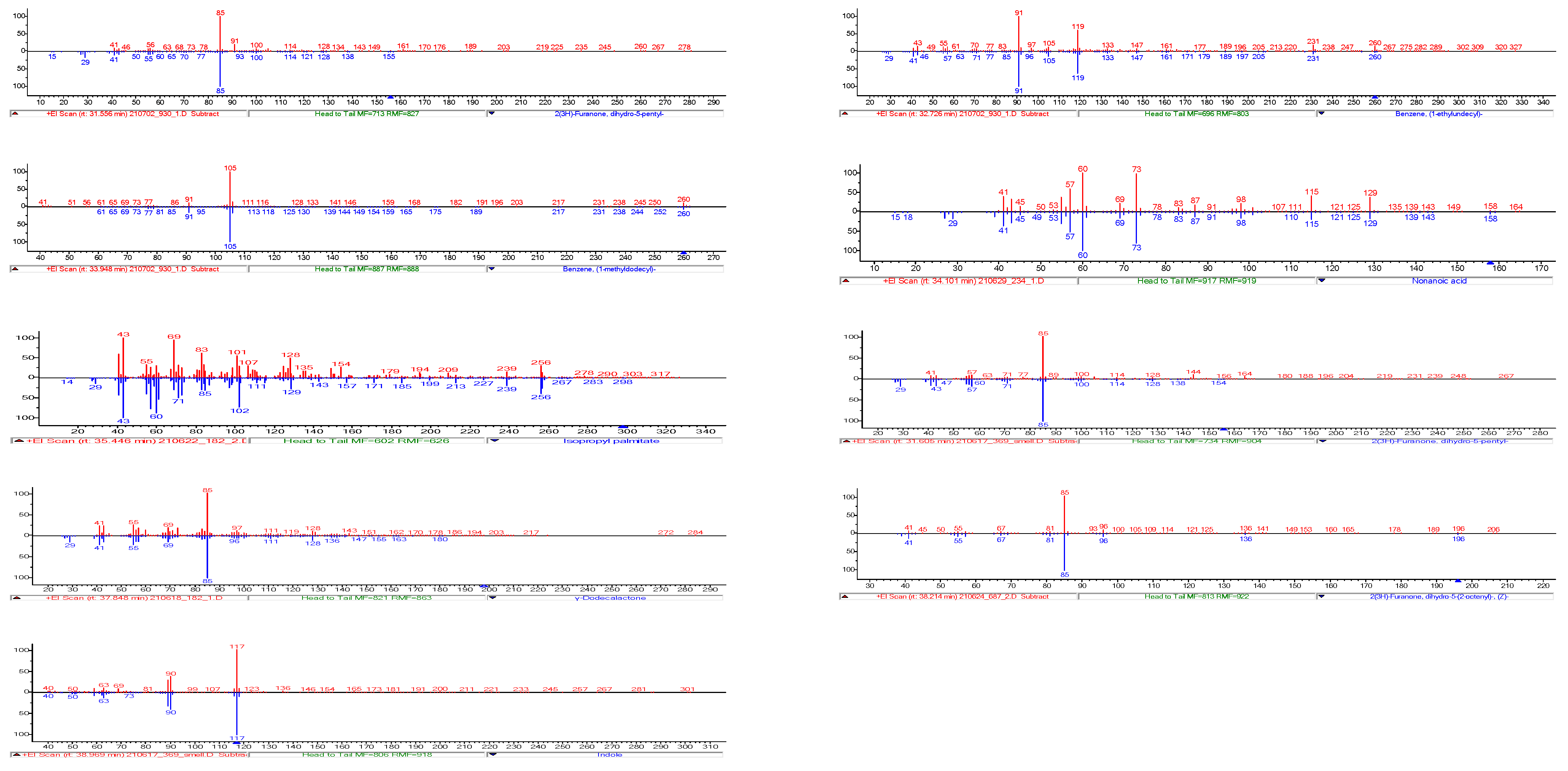 Foods 11 02553 g0a2c 550