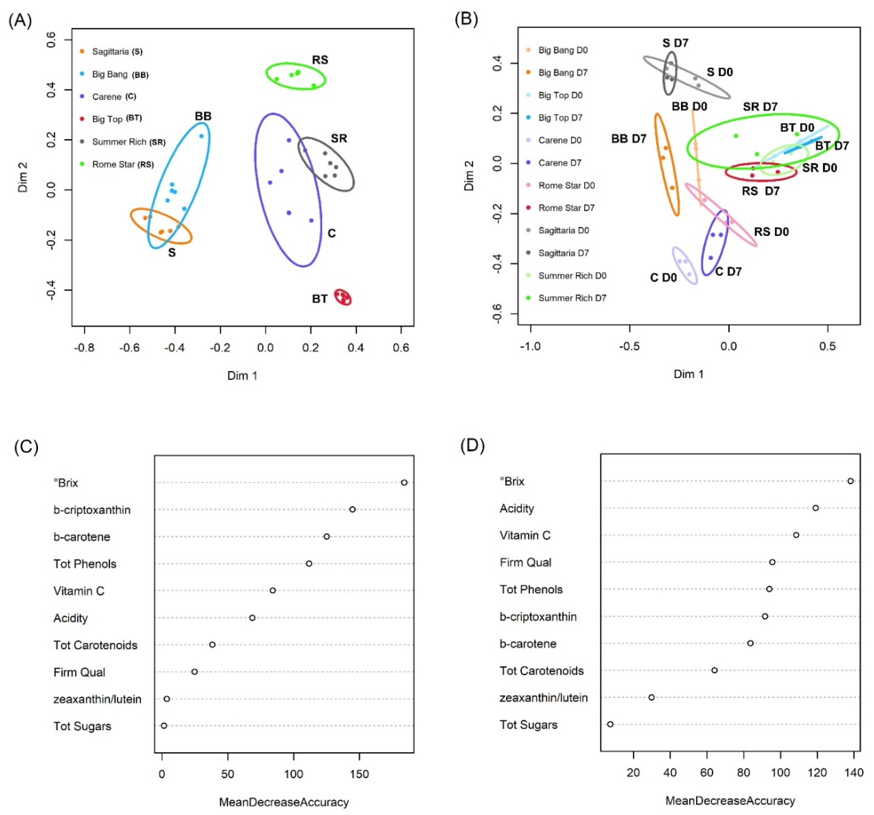 Foods 11 02554 g001 Foods 11 02554 g001
