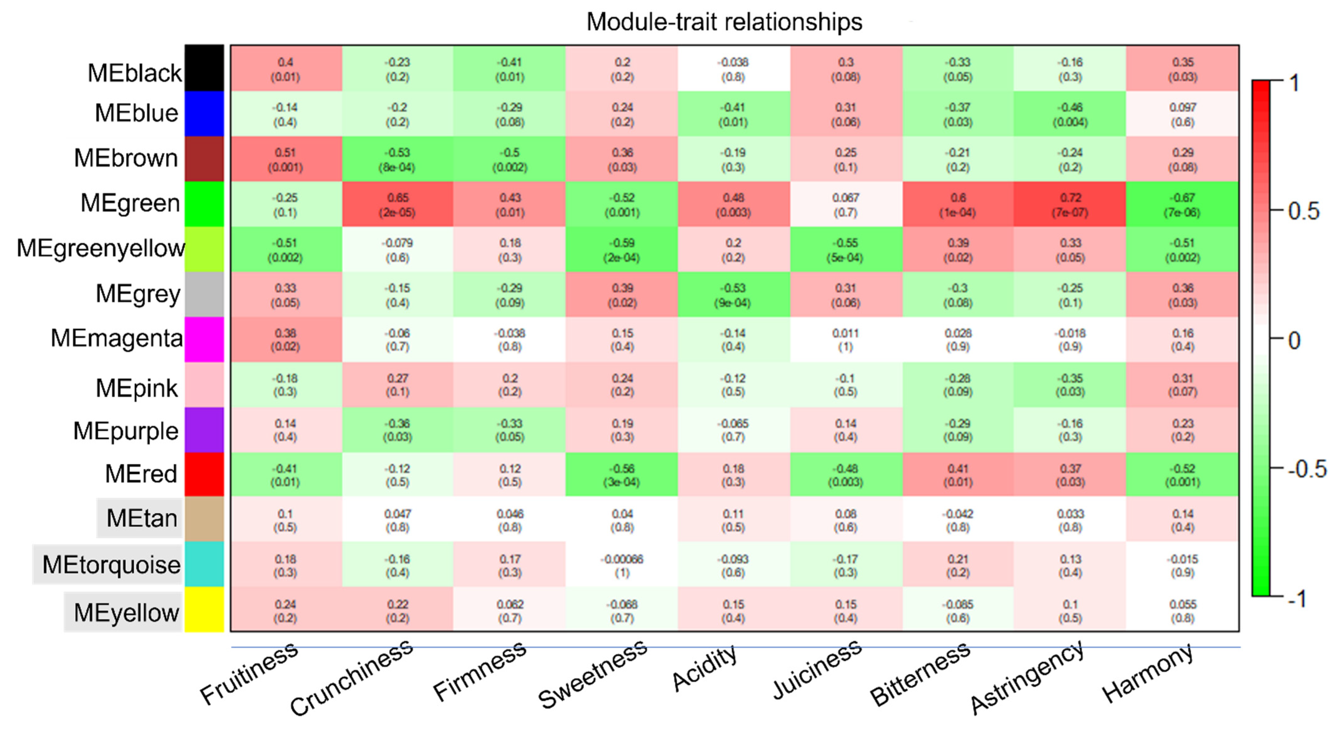 Foods 11 02554 g003 Foods 11 02554 g003