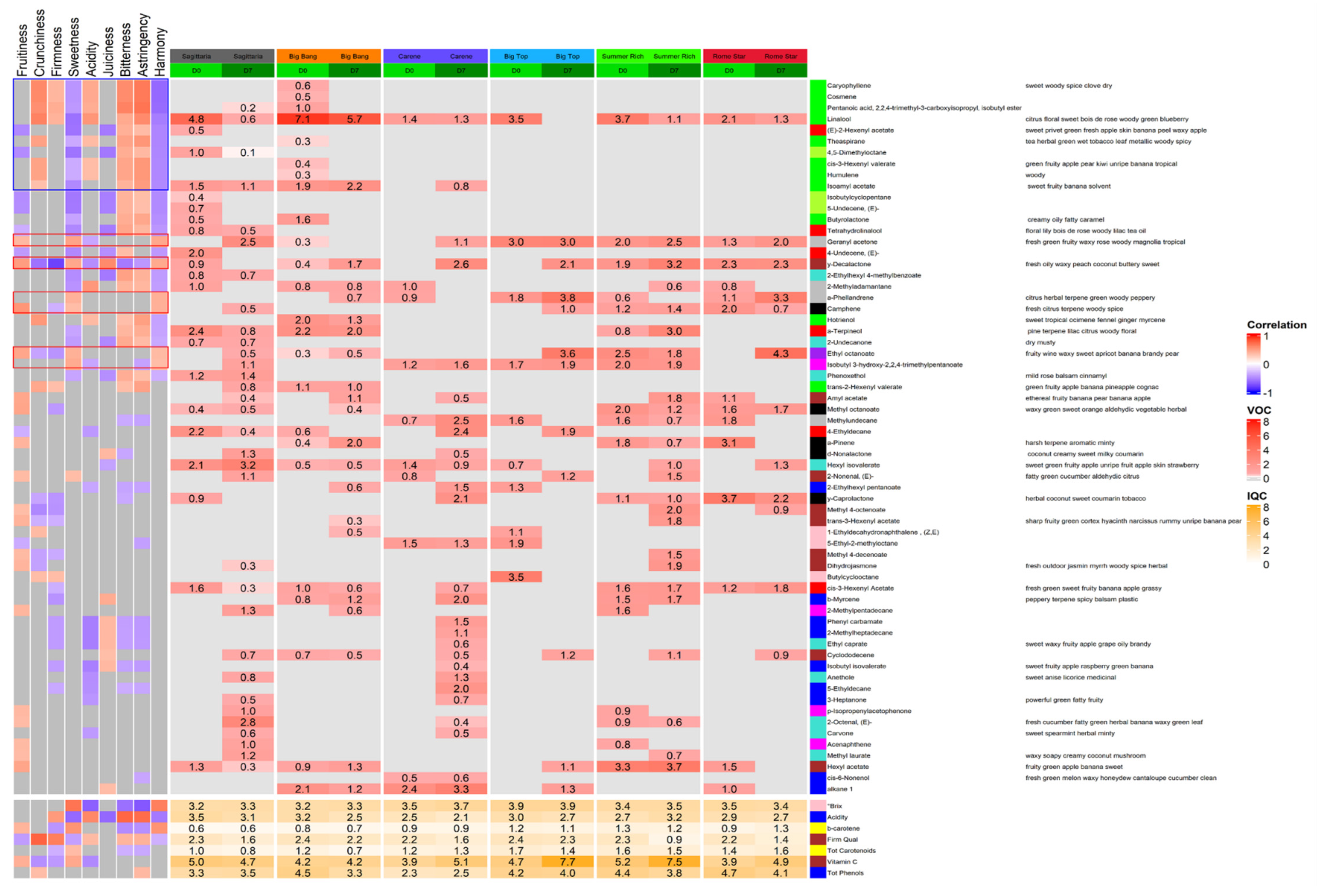 Foods 11 02554 g004 Foods 11 02554 g004