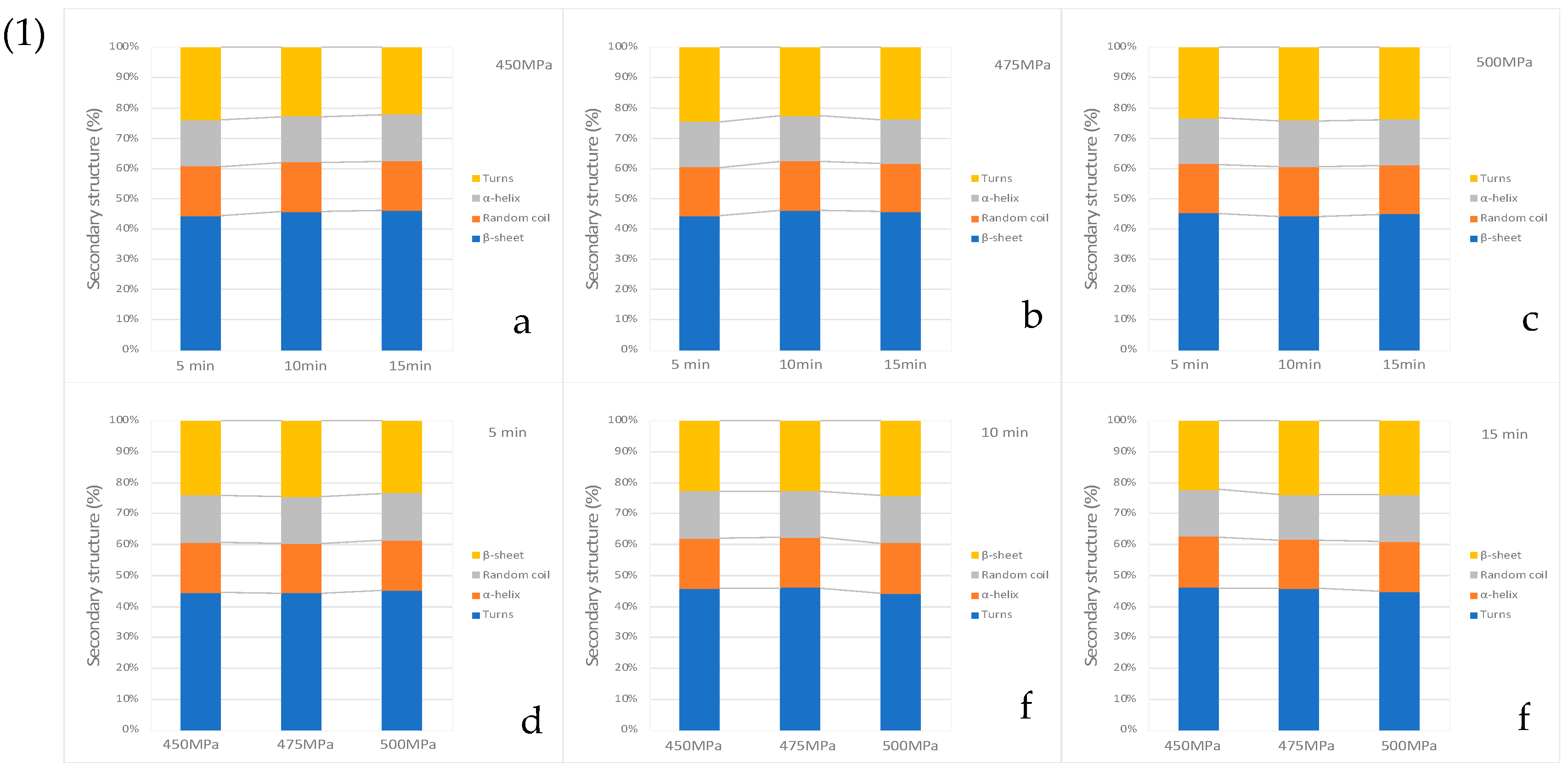 Foods 11 02555 g006a