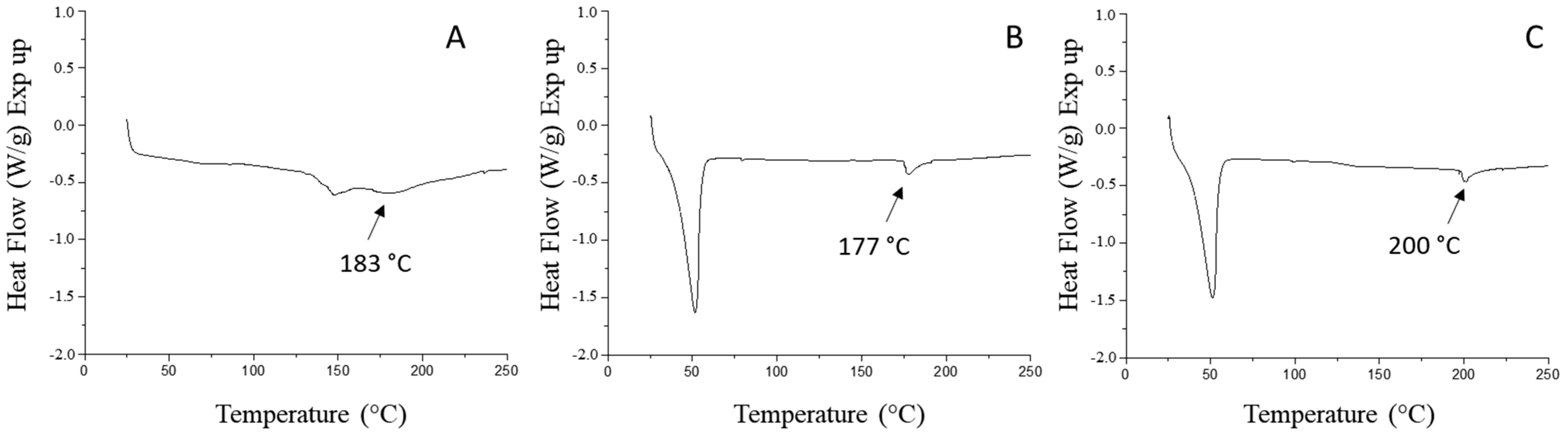 Foods 11 02557 g004 550