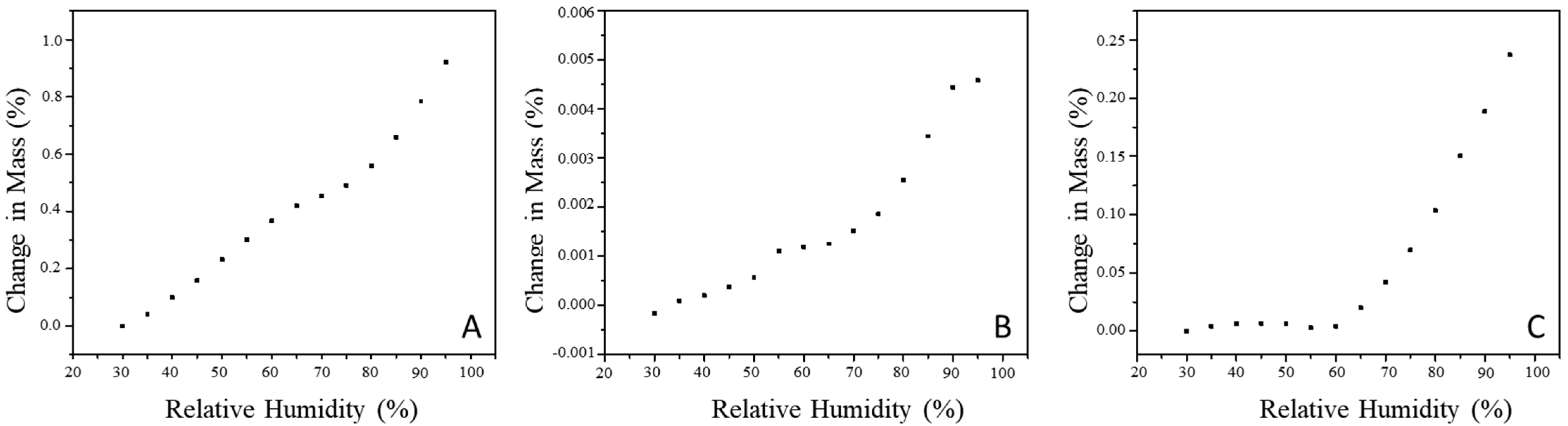 Foods 11 02557 g005 550