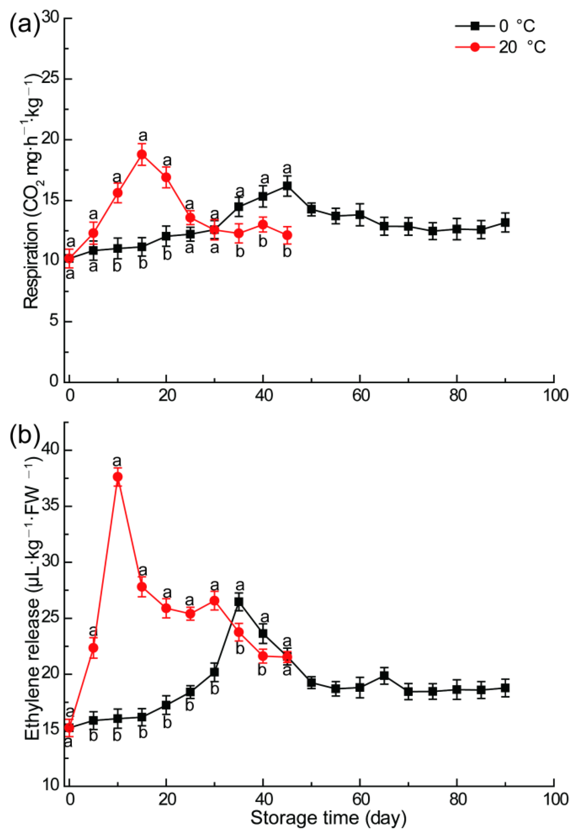 Foods 11 02568 g002 550