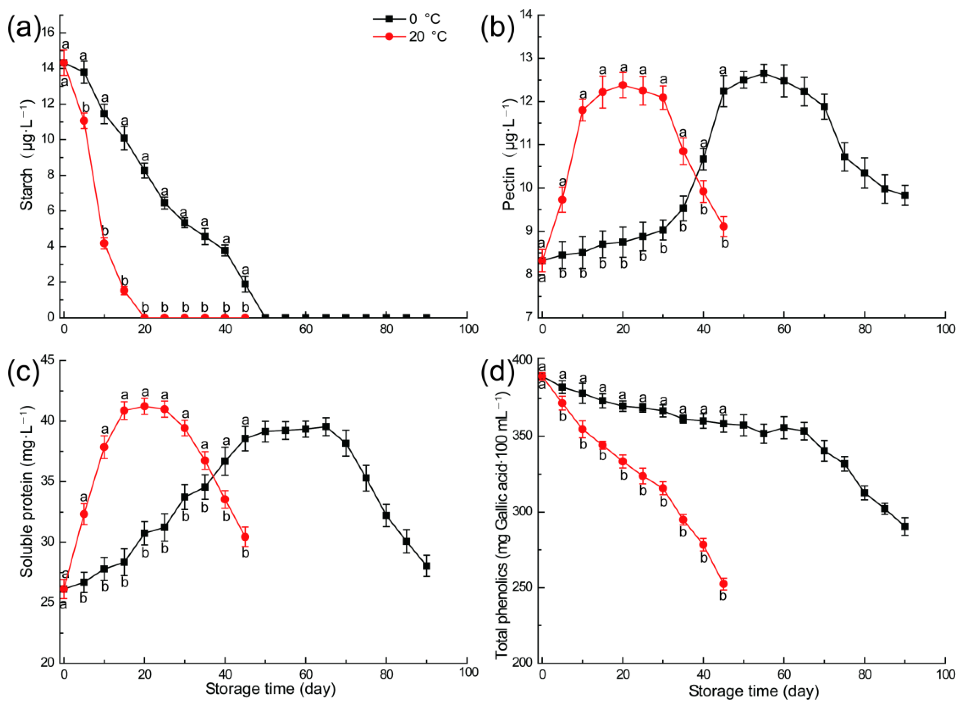 Foods 11 02568 g005 550