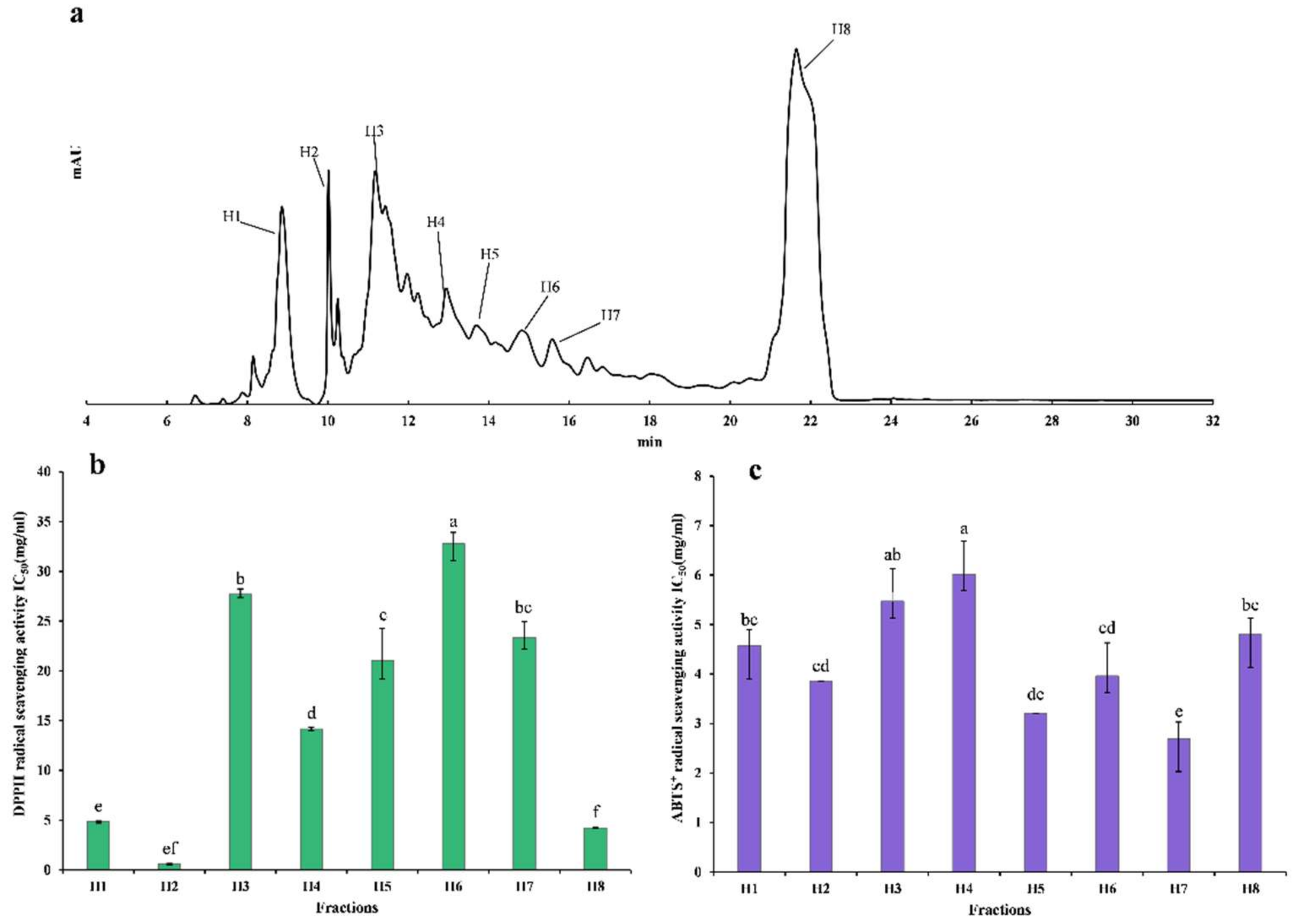 Foods 11 02576 g001 Foods 11 02576 g001