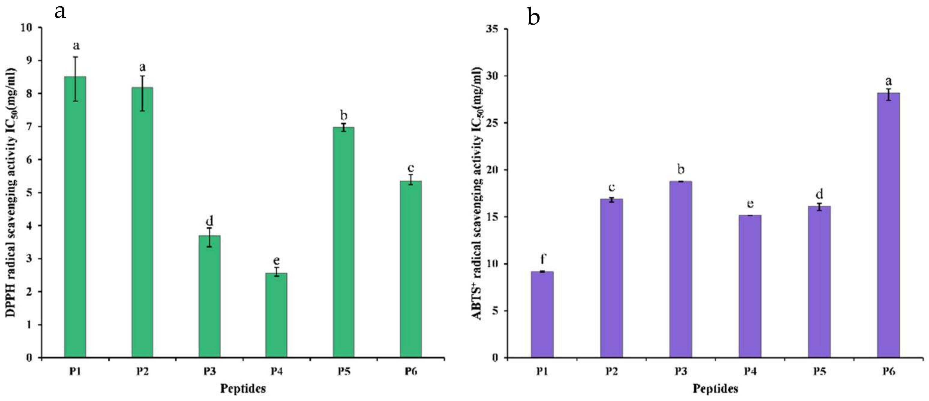 Foods 11 02576 g002 Foods 11 02576 g002