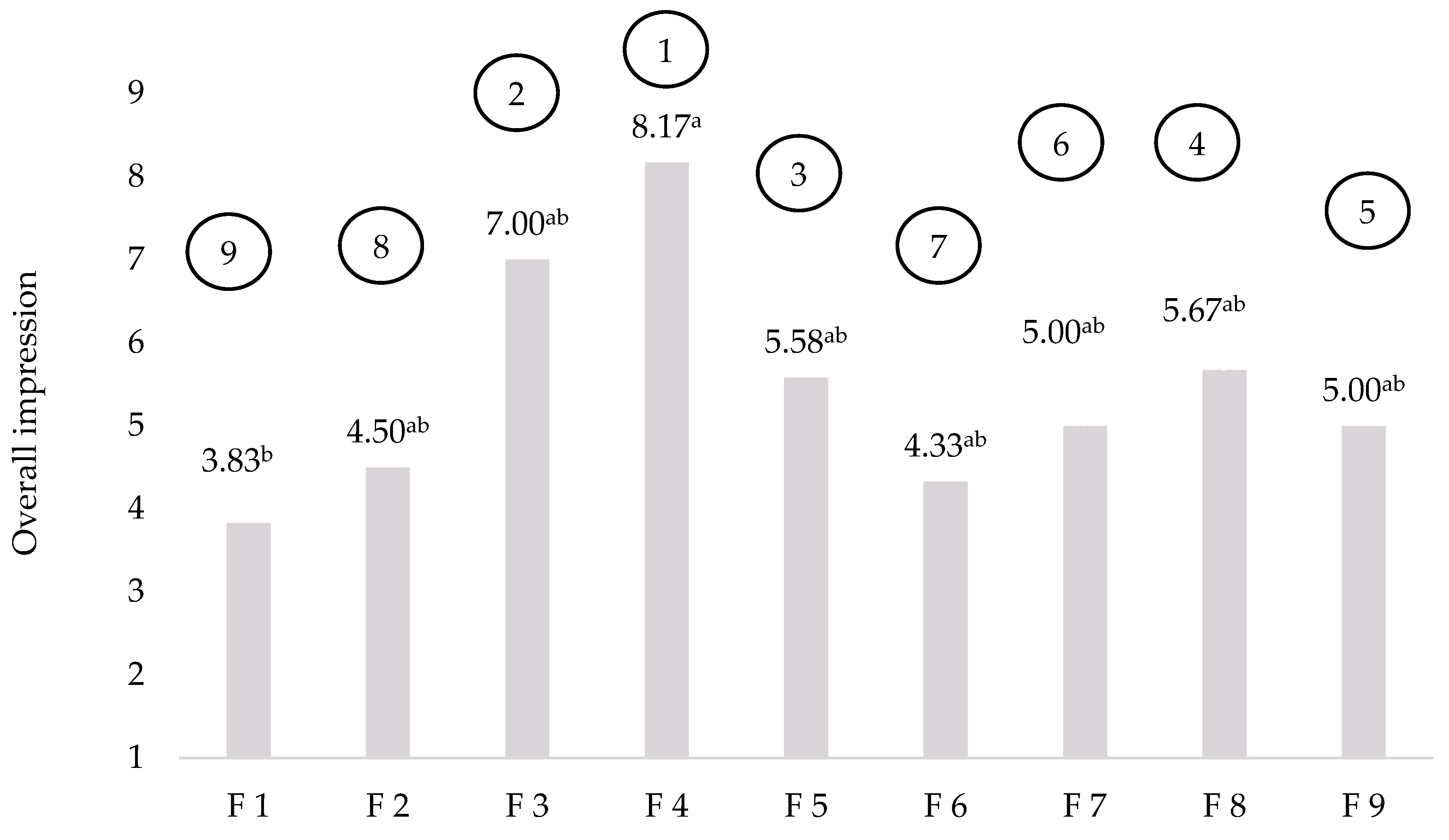 Foods 11 02577 g001 Foods 11 02577 g001