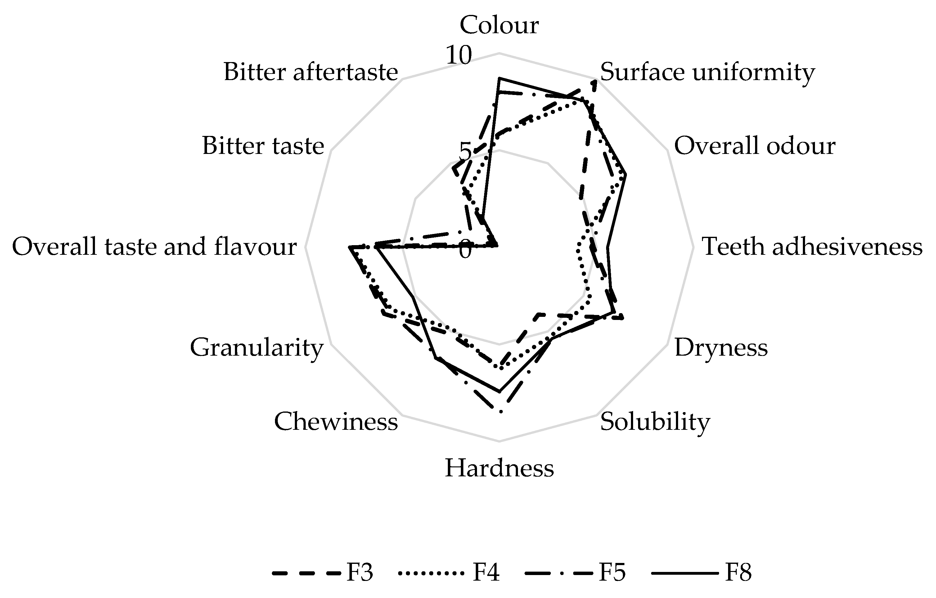 Foods 11 02577 g003 Foods 11 02577 g003