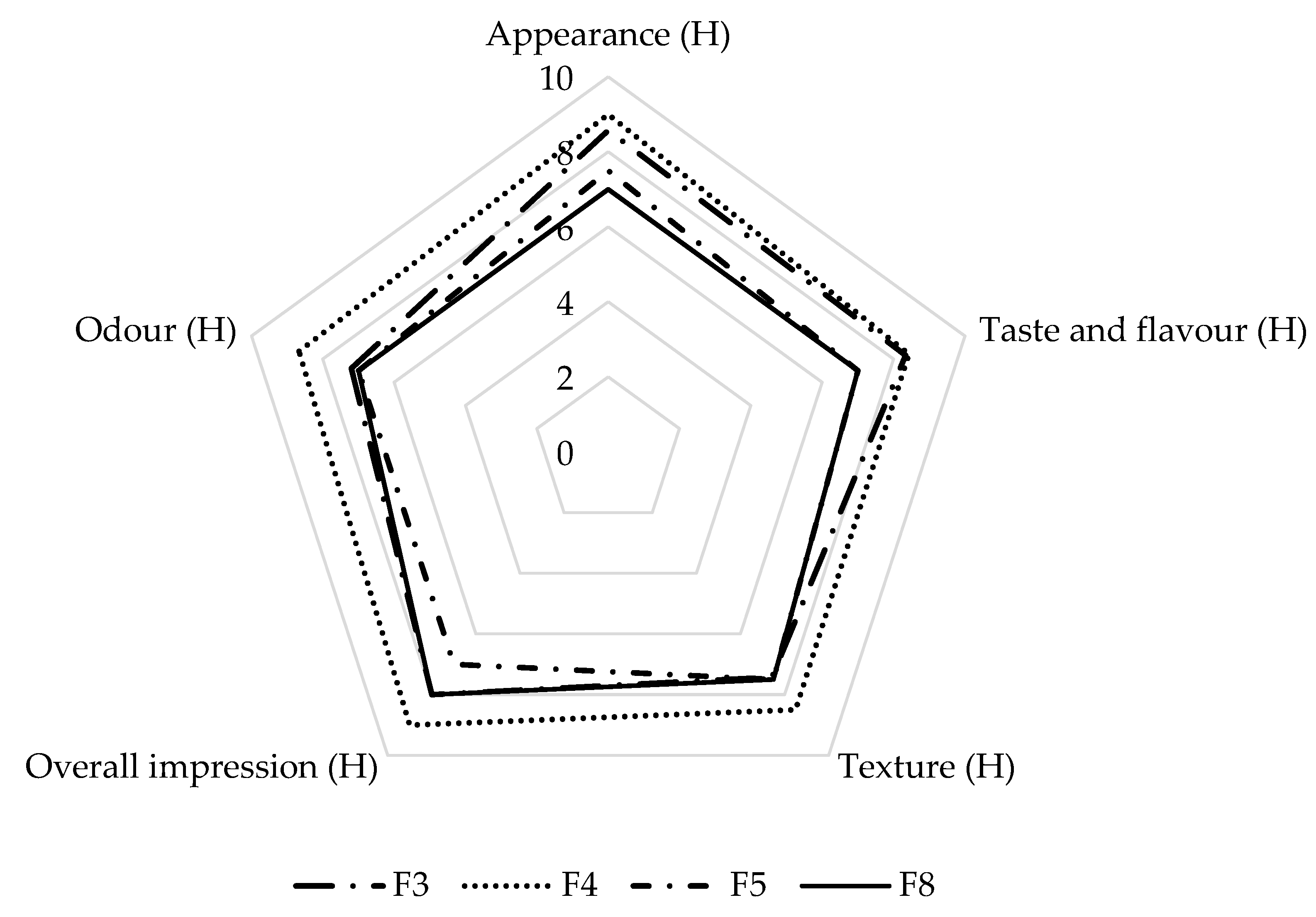 Foods 11 02577 g004 Foods 11 02577 g004