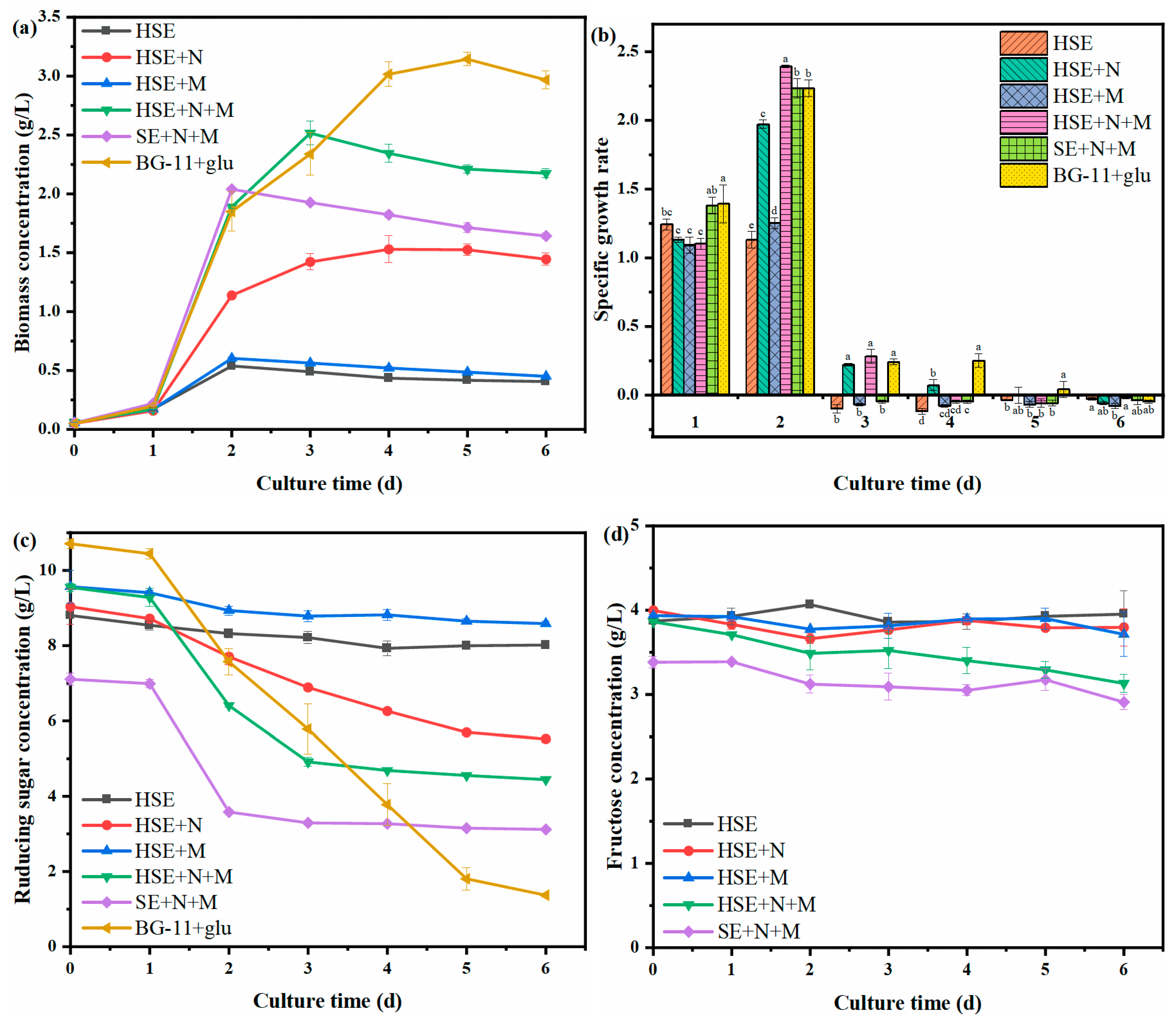Foods 11 02579 g001a 550