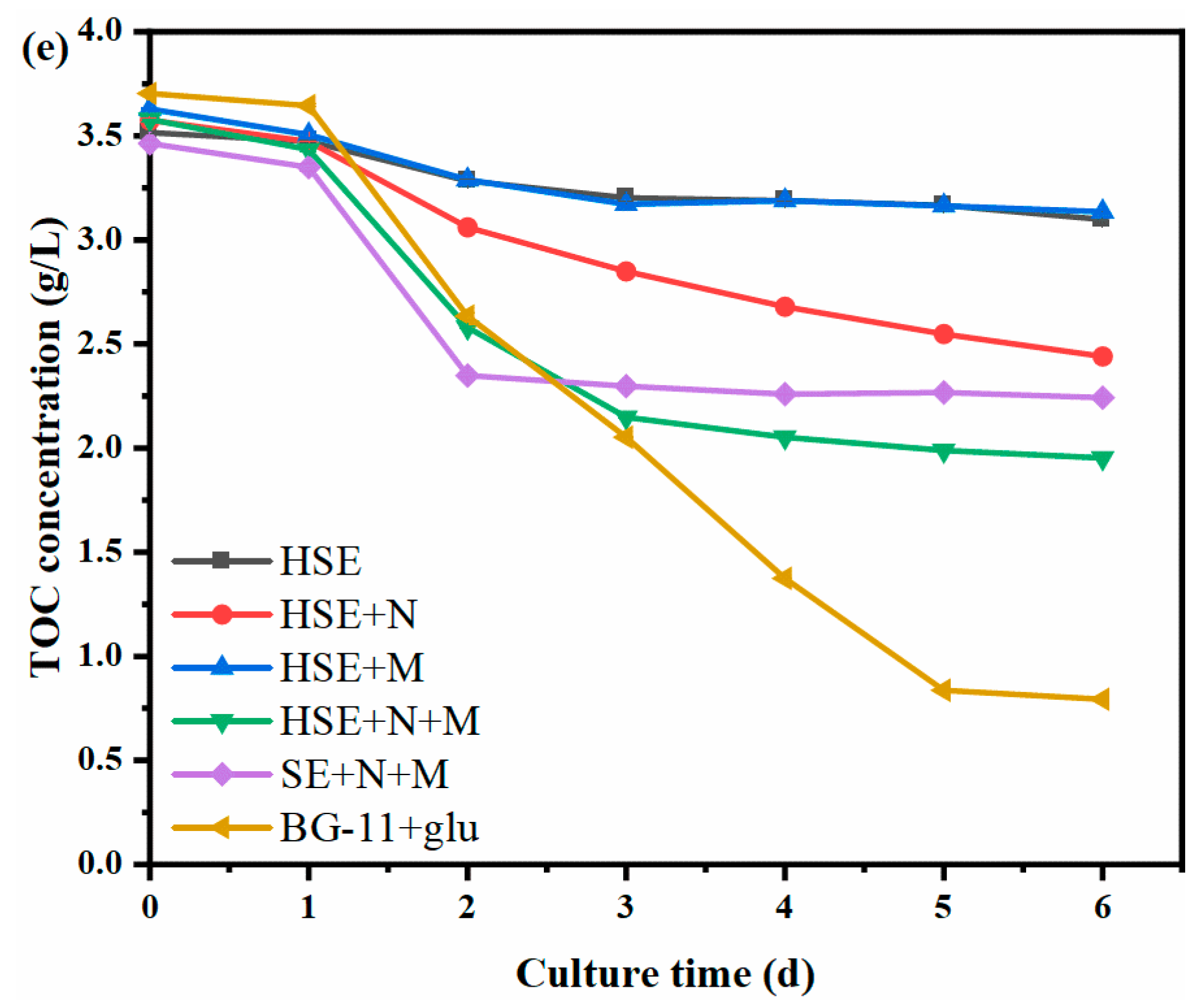 Foods 11 02579 g001b 550
