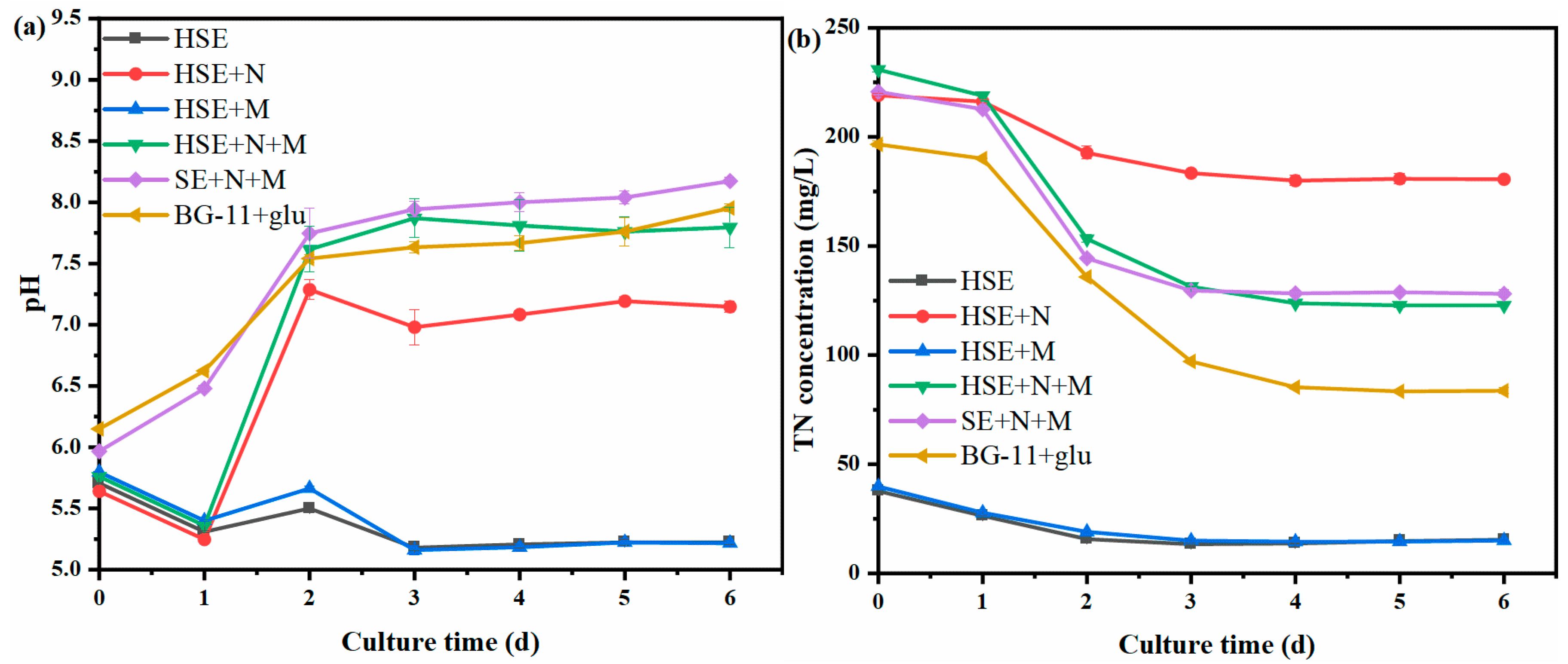 Foods 11 02579 g002 550