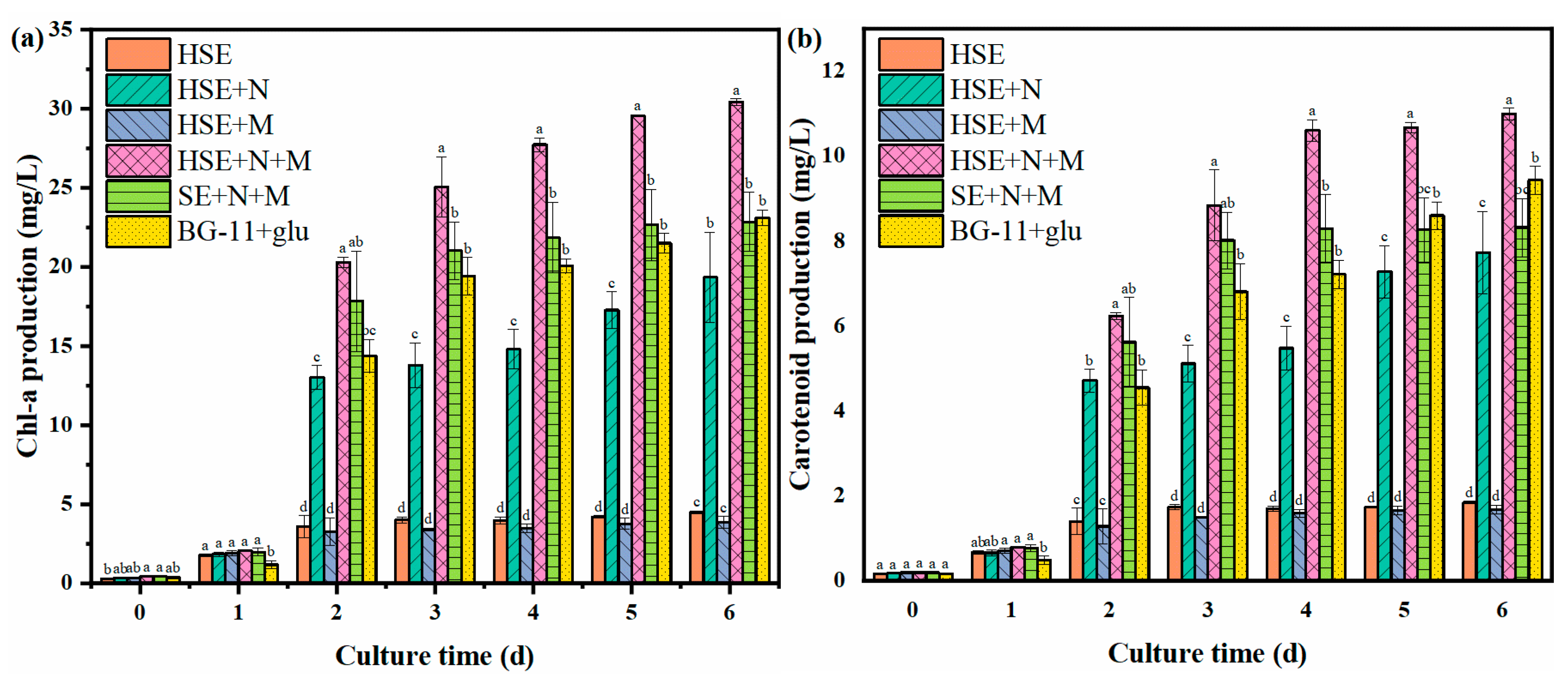 Foods 11 02579 g003a 550