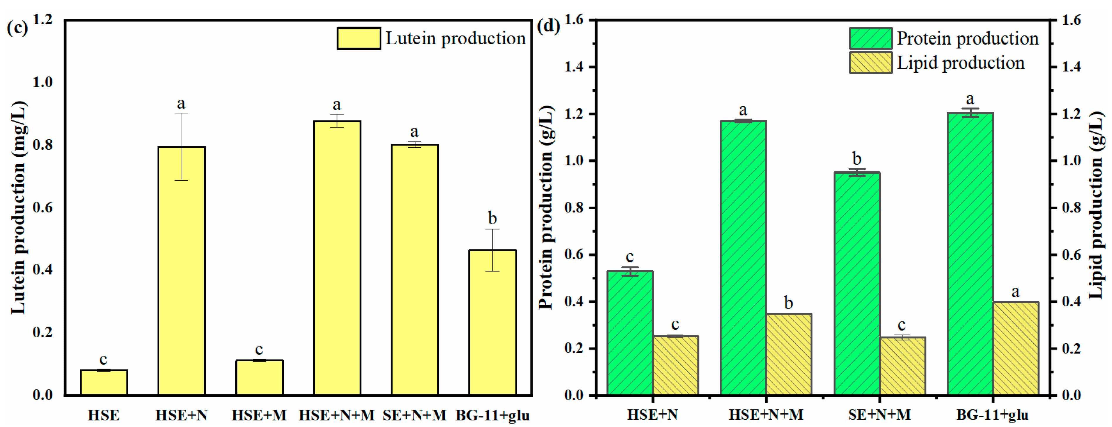 Foods 11 02579 g003b 550