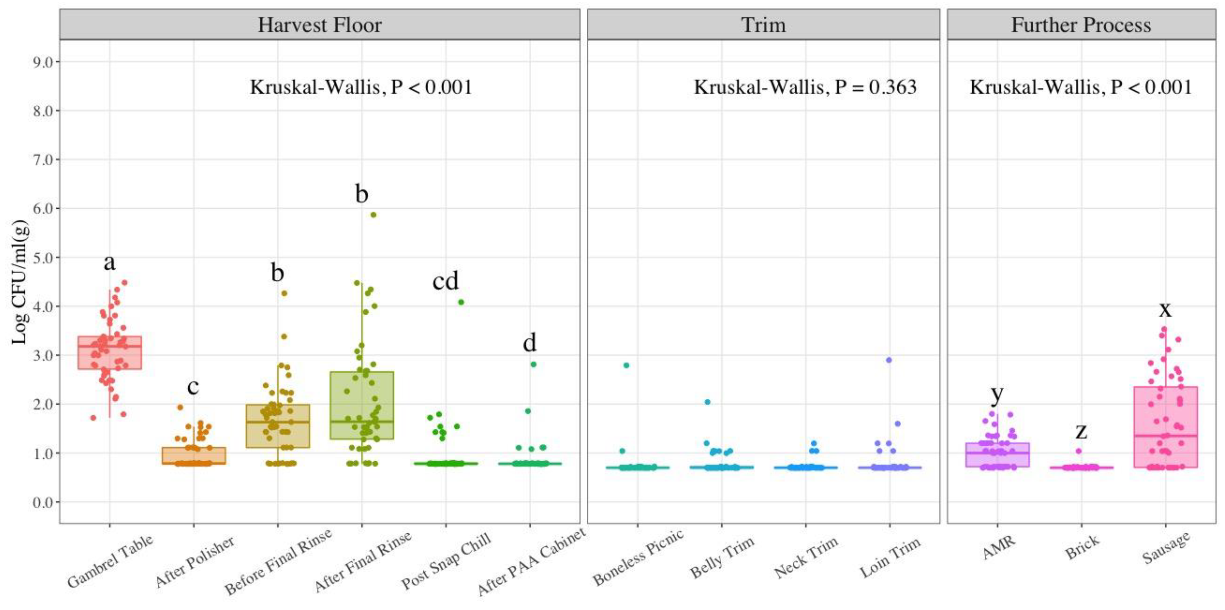 Foods 11 02580 g004 Foods 11 02580 g004