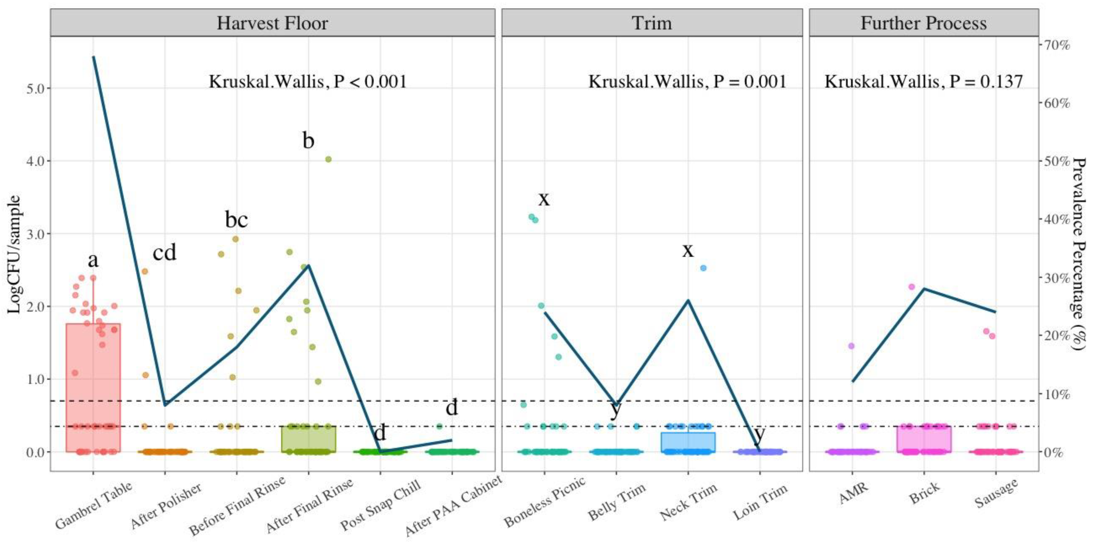 Foods 11 02580 g005 Foods 11 02580 g005