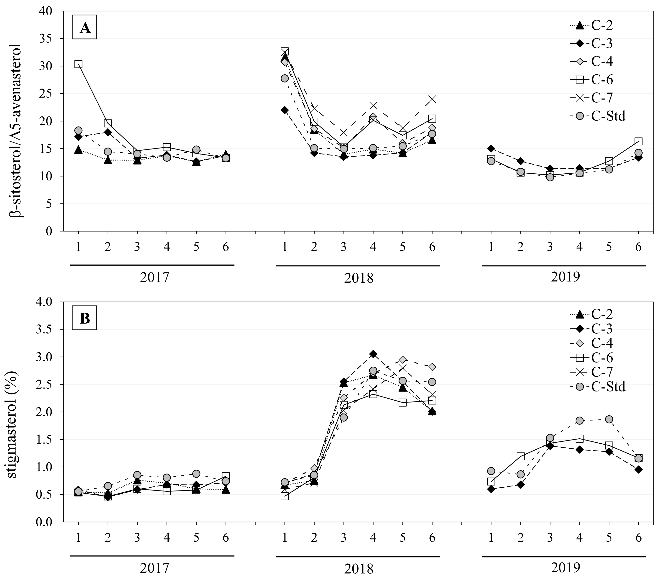 Foods 11 02587 g002 Foods 11 02587 g002