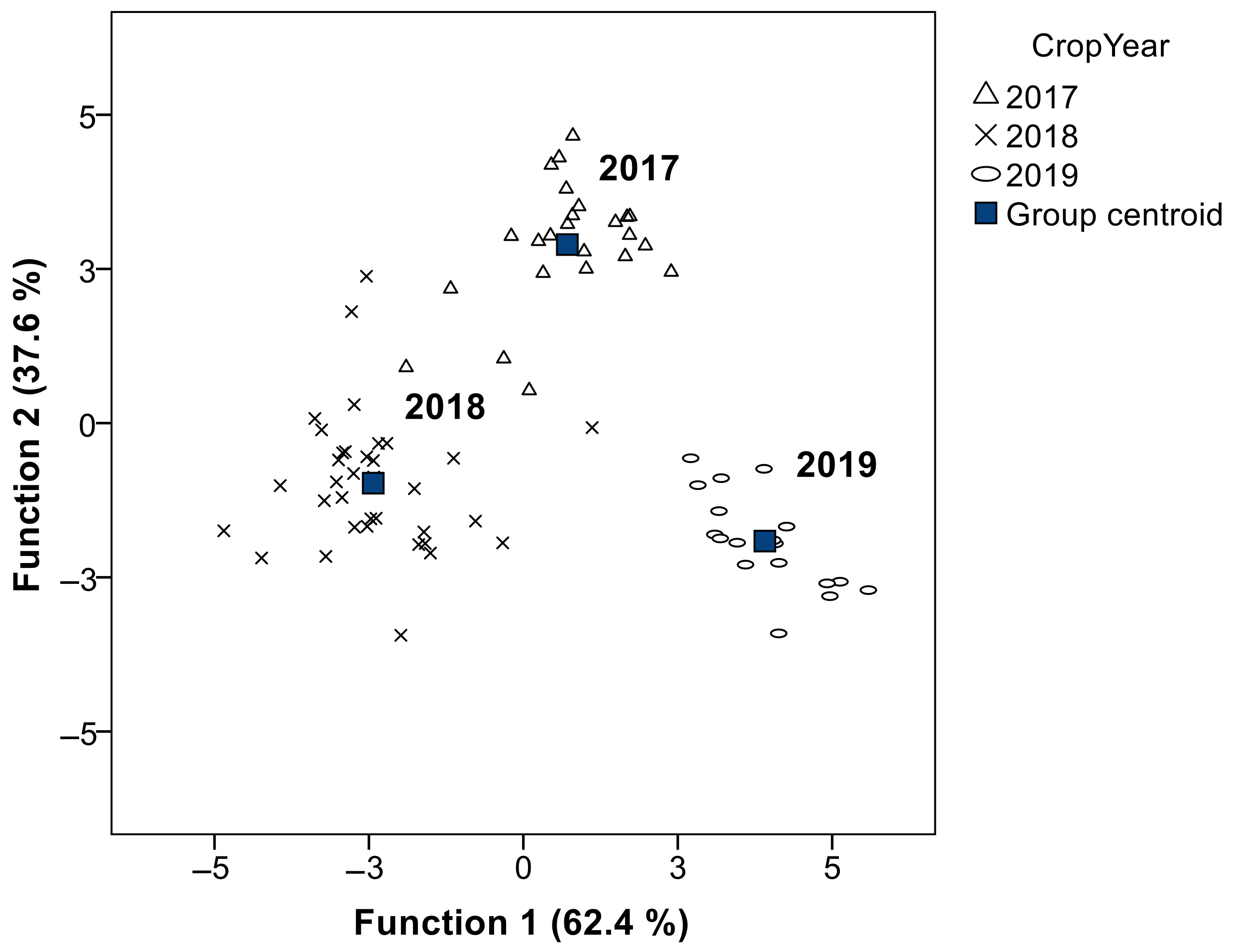 Foods 11 02587 g004 Foods 11 02587 g004