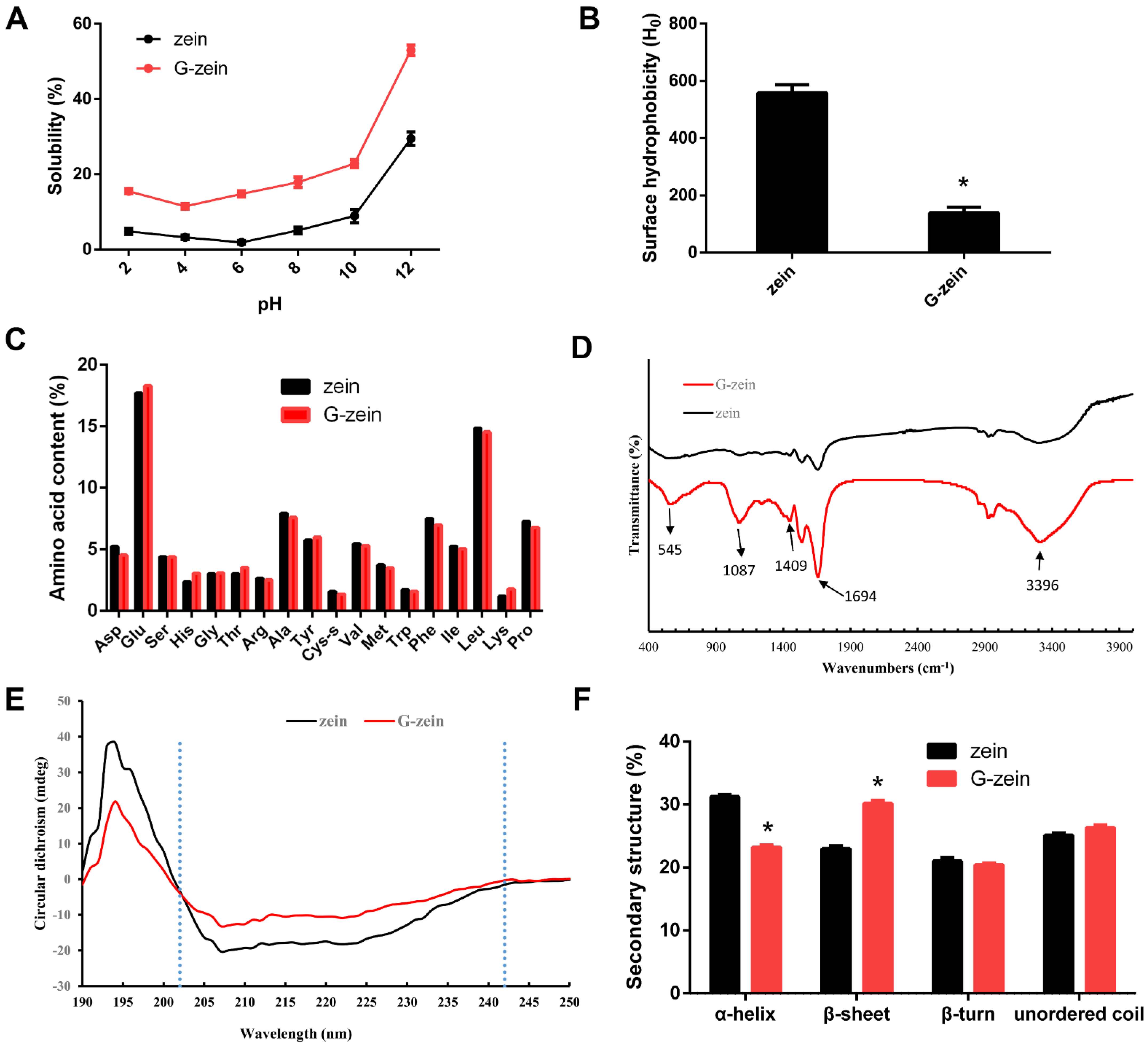 Foods 11 02589 g002 550