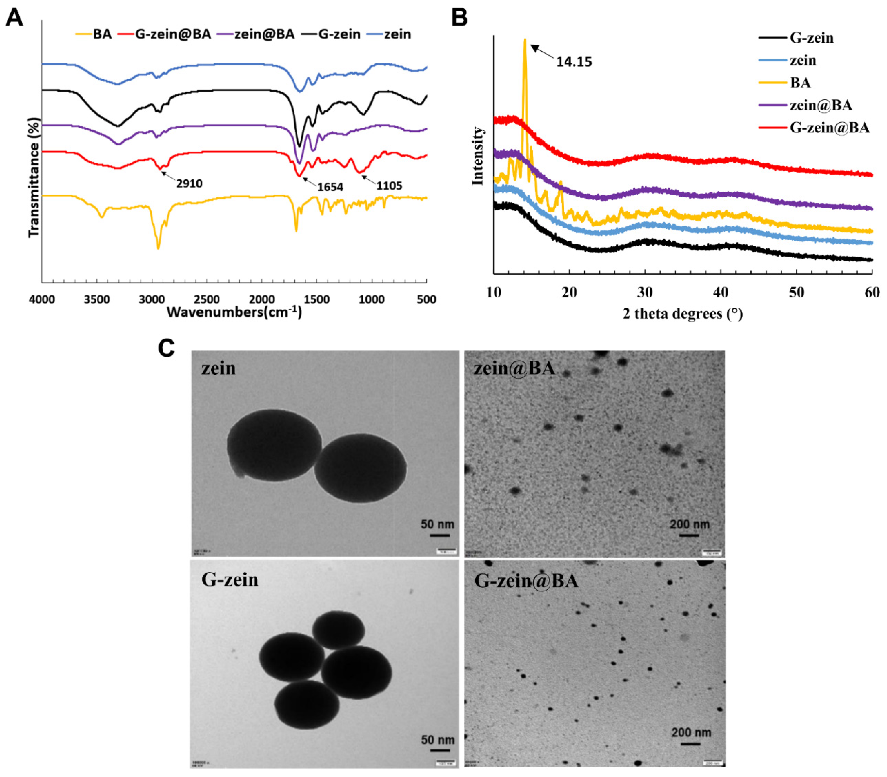 Foods 11 02589 g004 550