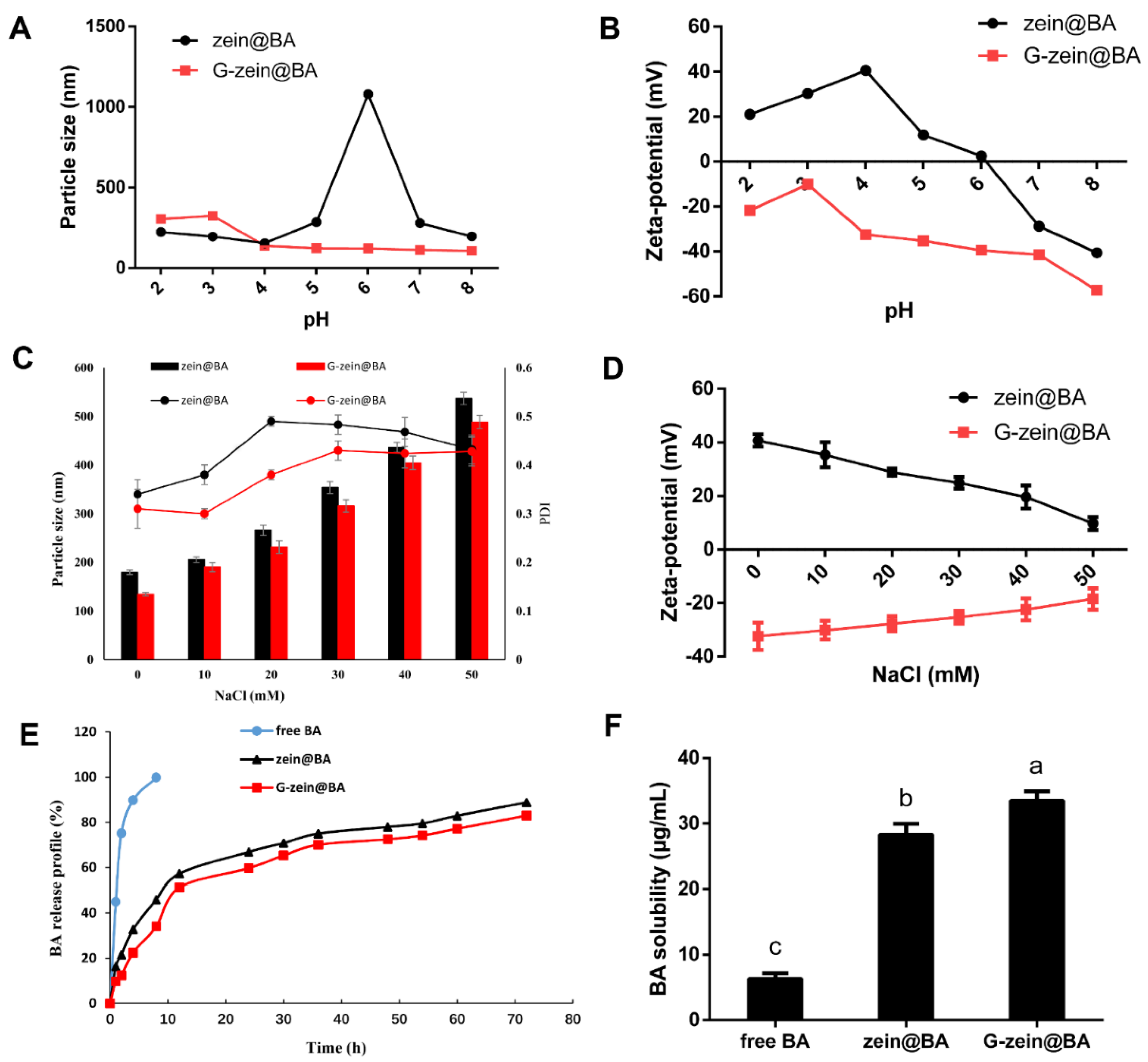 Foods 11 02589 g005 550