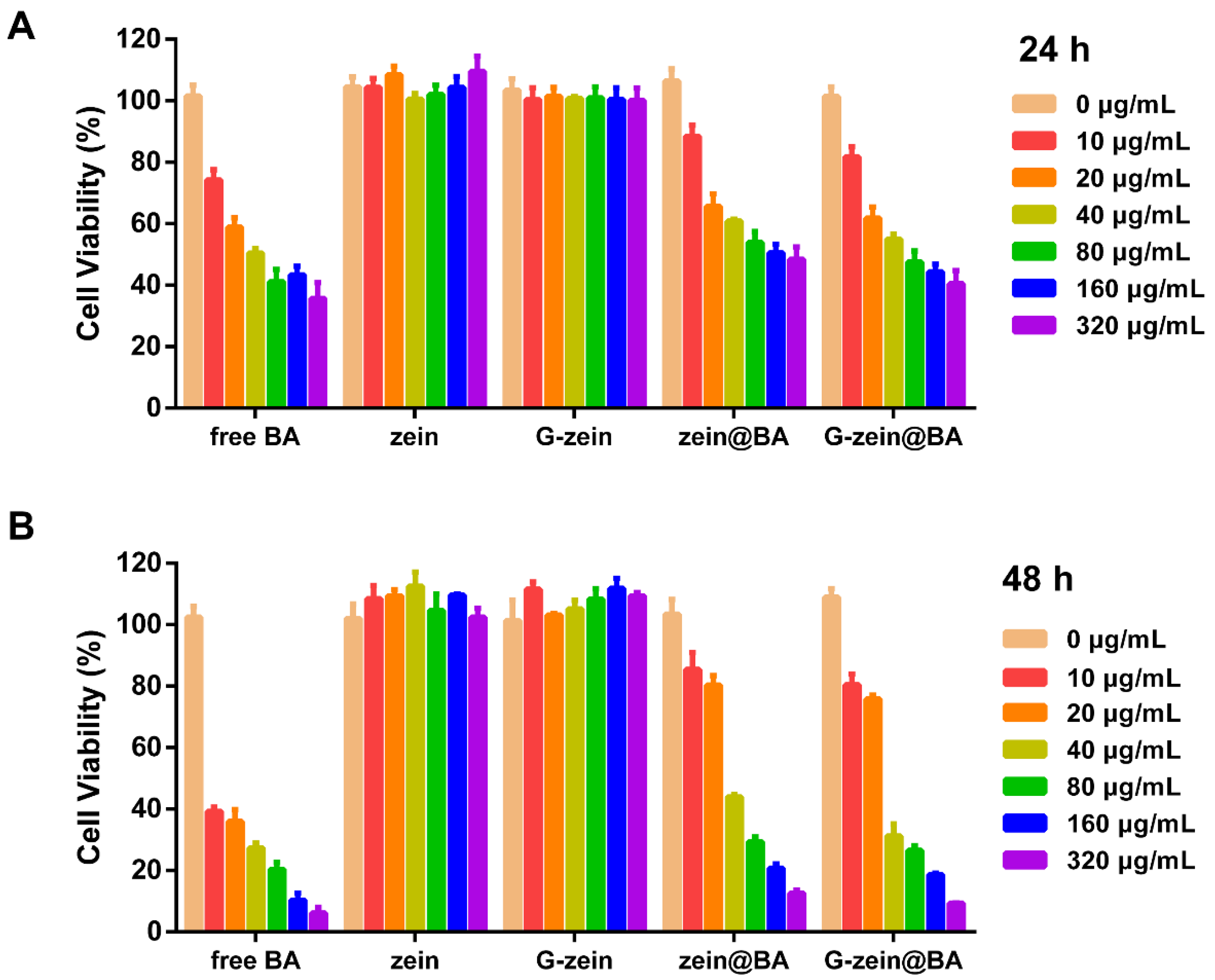 Foods 11 02589 g006 550