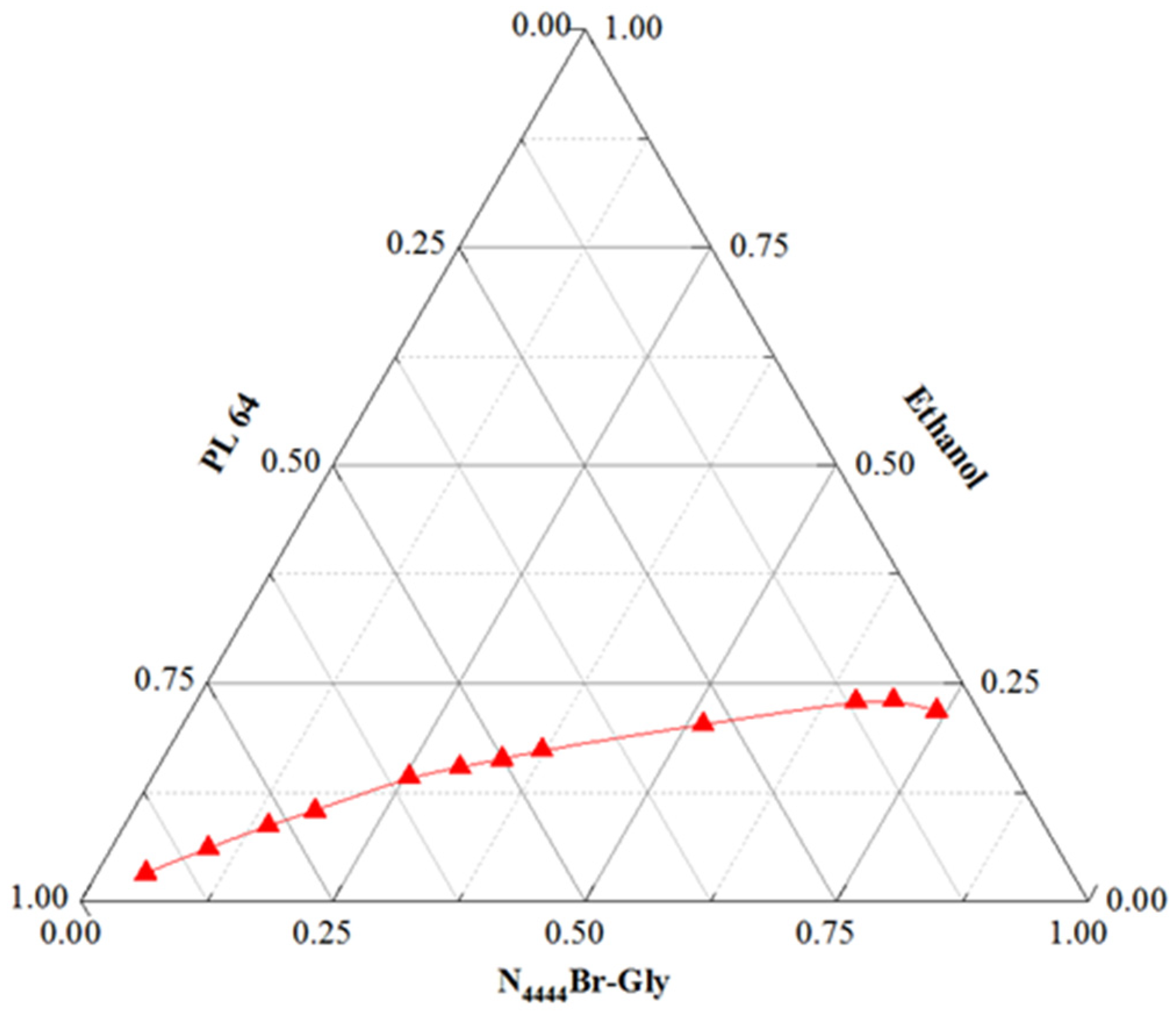Foods 11 02590 g002 550