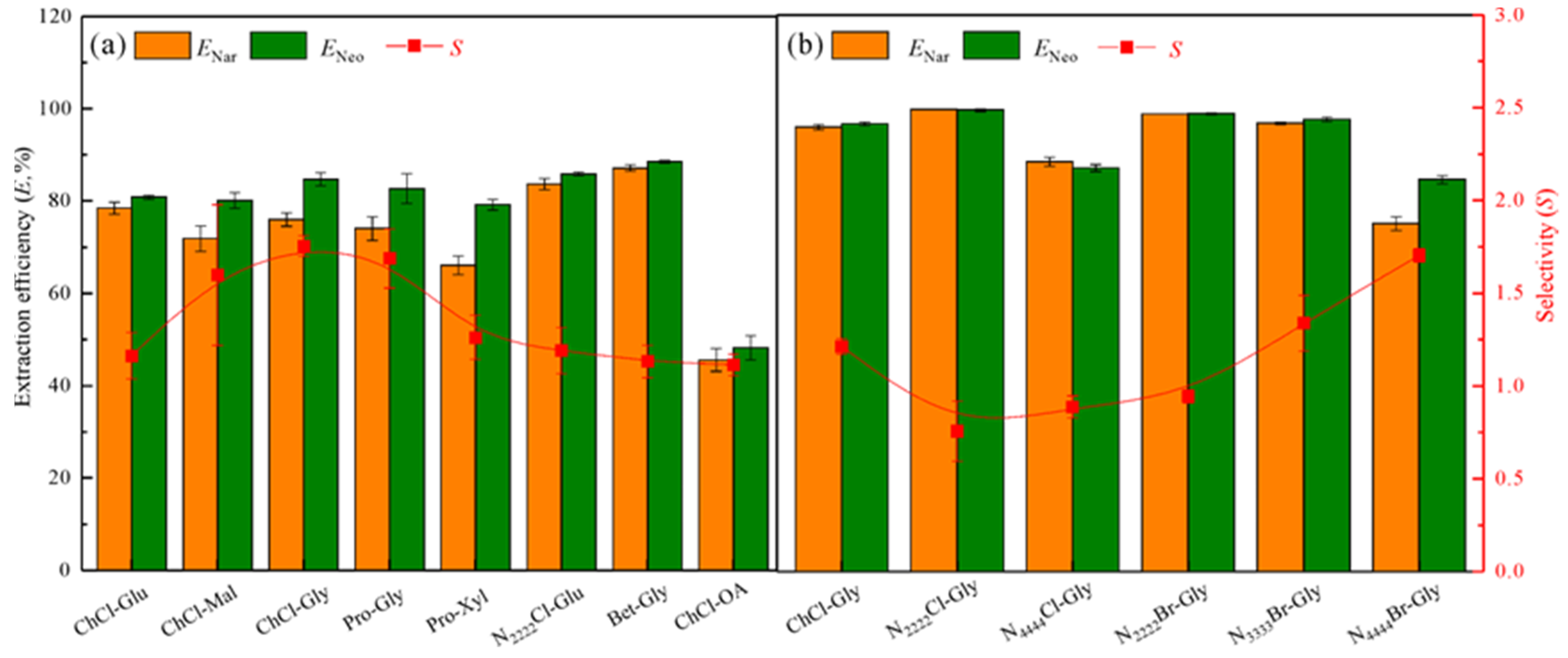 Foods 11 02590 g003 550