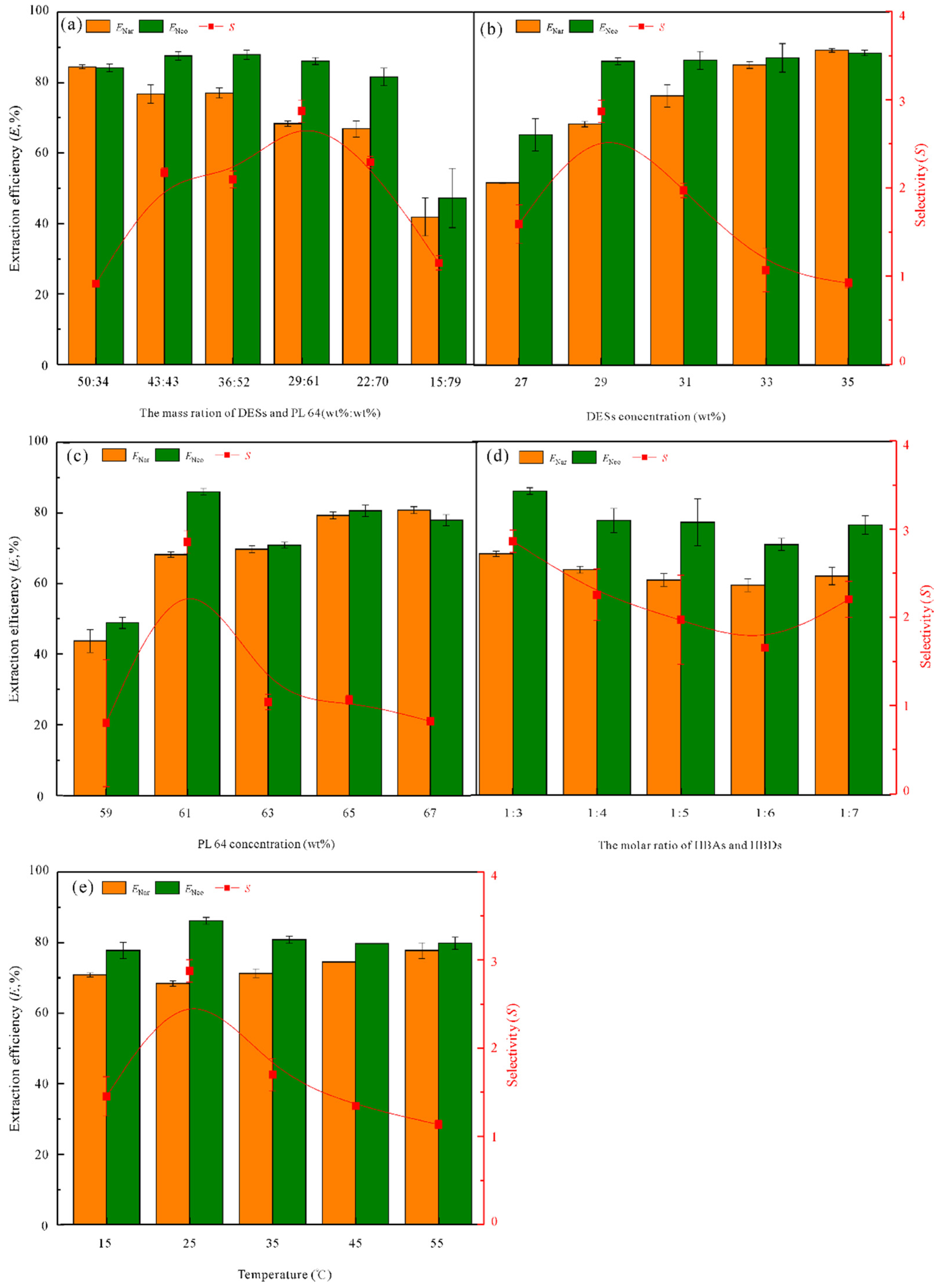 Foods 11 02590 g004 550