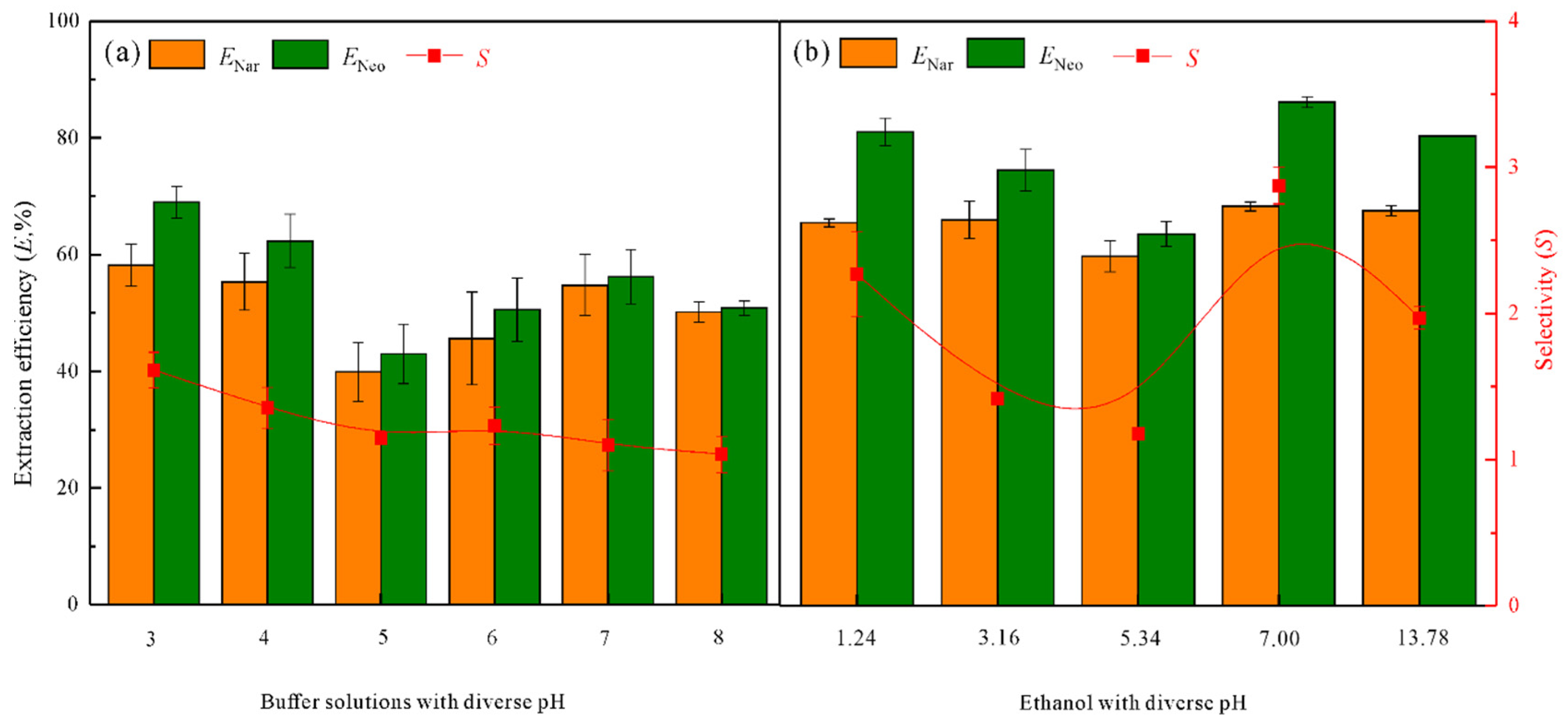 Foods 11 02590 g005 550