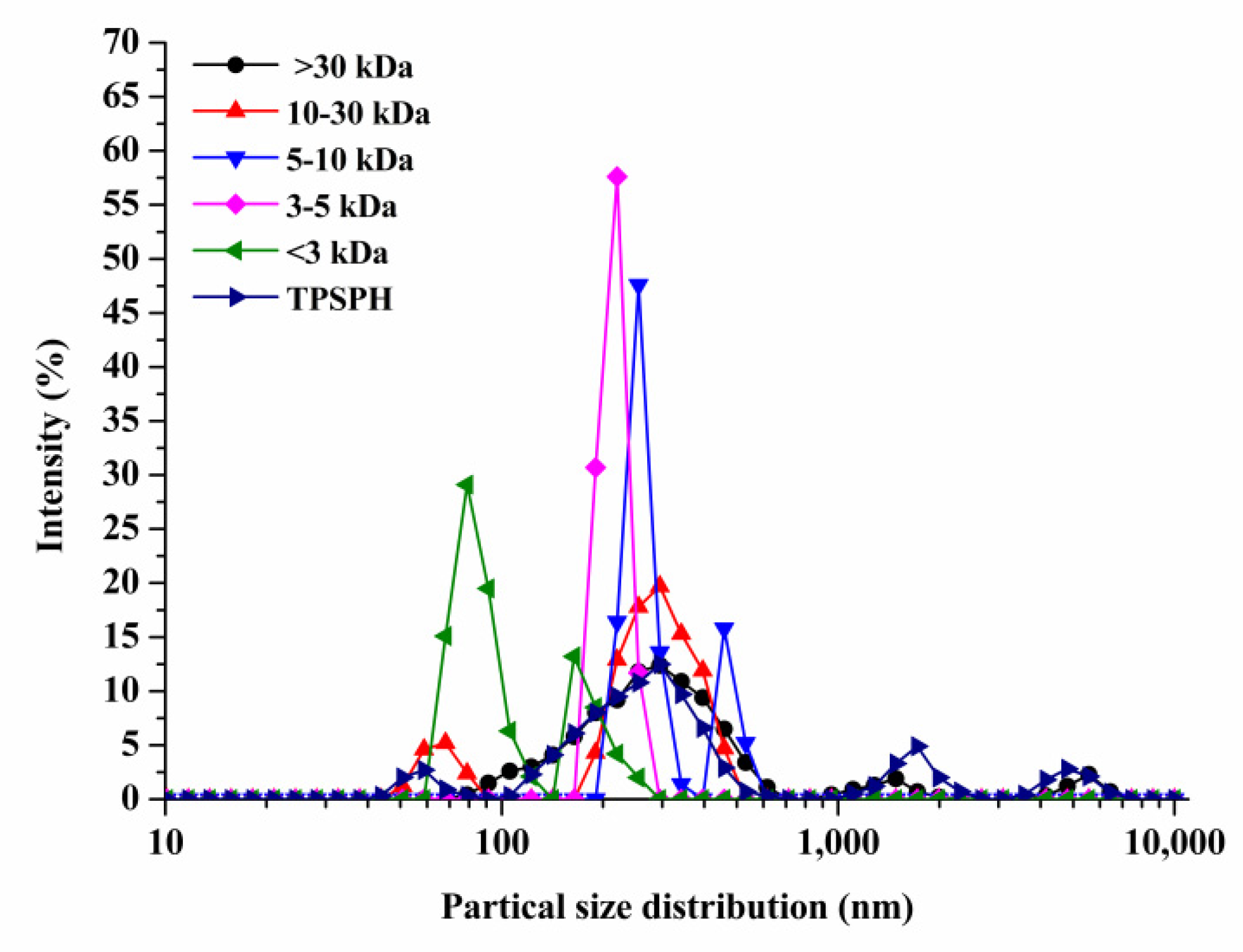 Foods 11 02592 g001 550