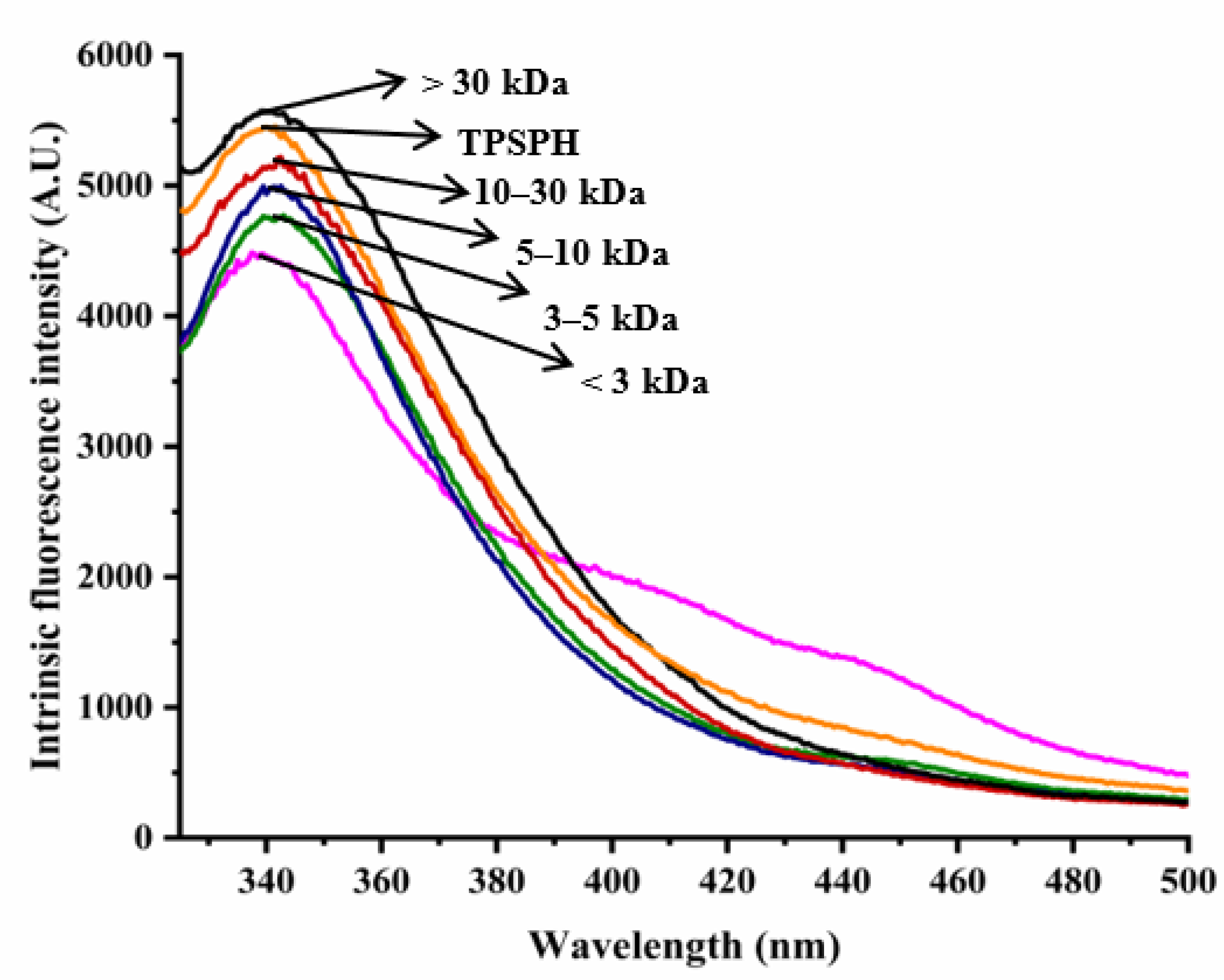 Foods 11 02592 g002 550