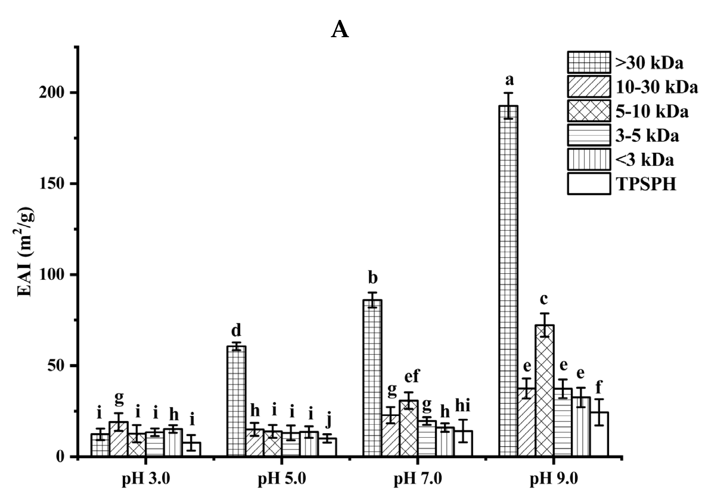 Foods 11 02592 g004a 550