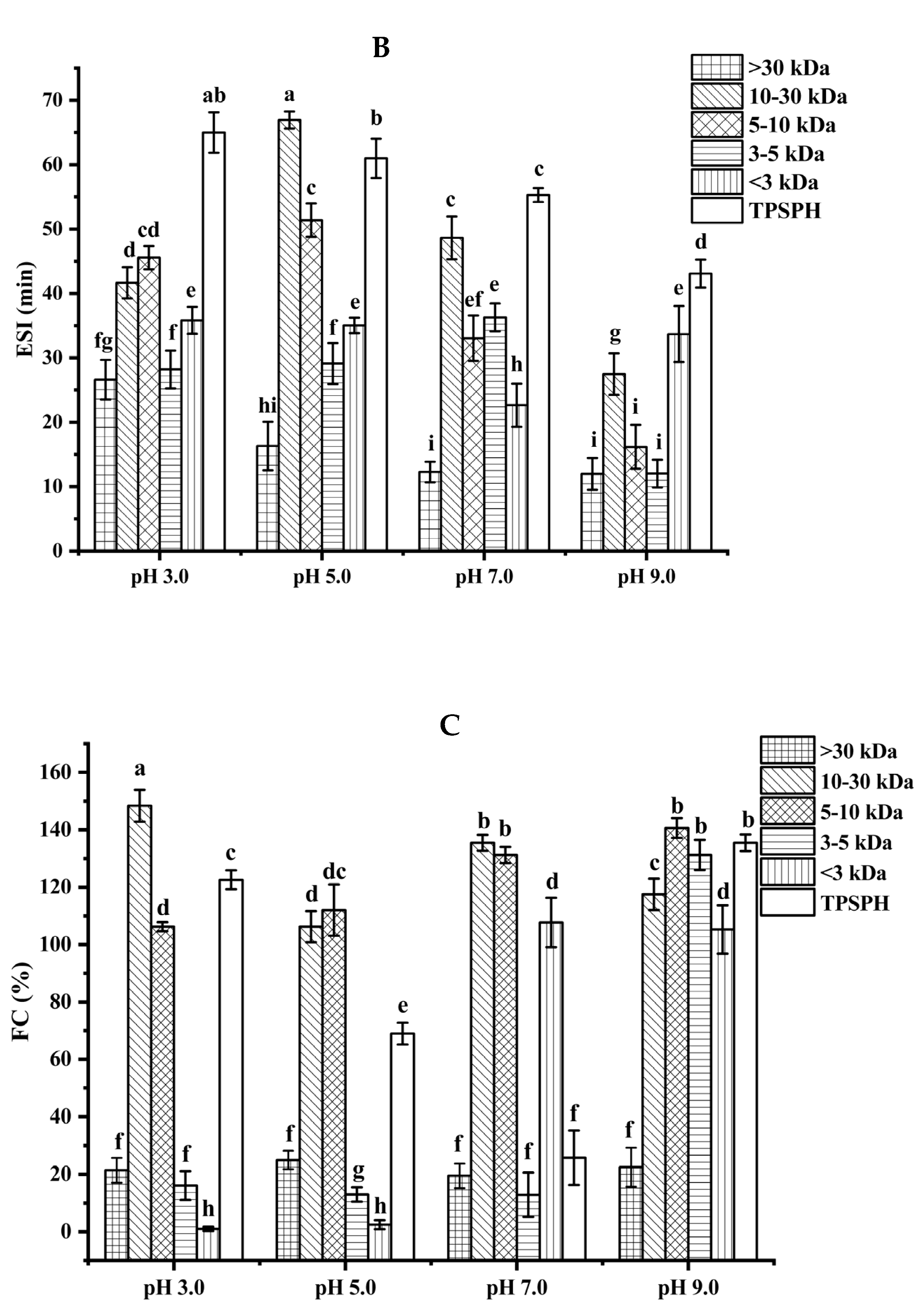 Foods 11 02592 g004b 550