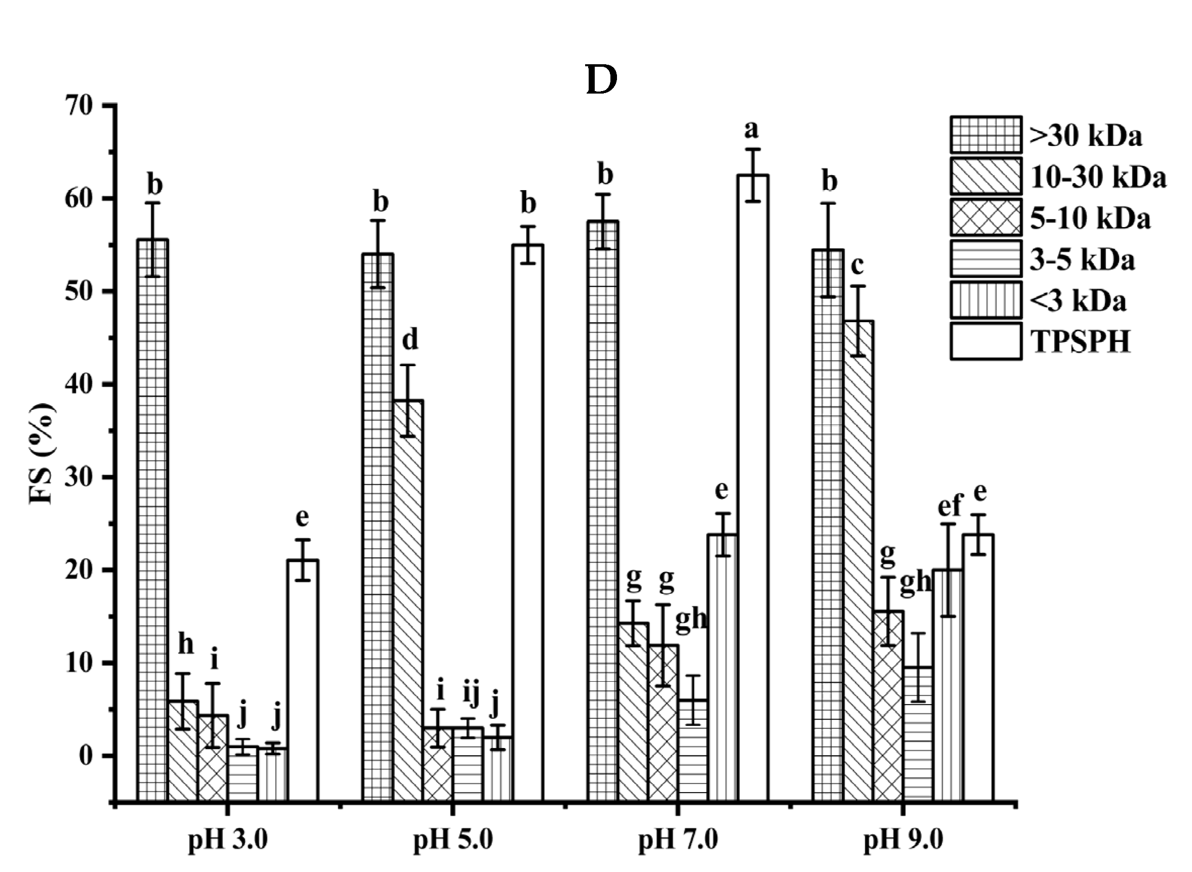 Foods 11 02592 g004c 550