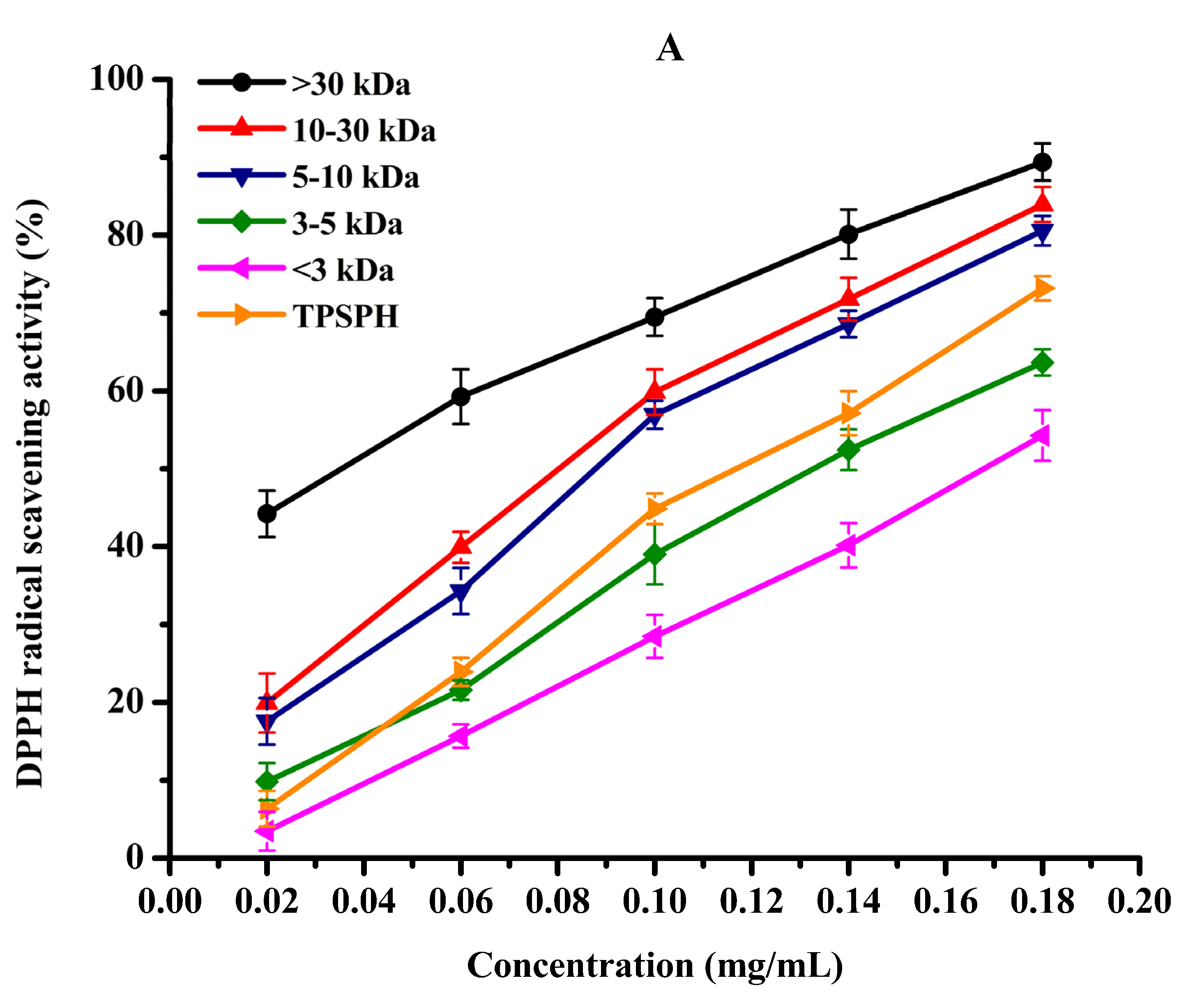 Foods 11 02592 g005a 550
