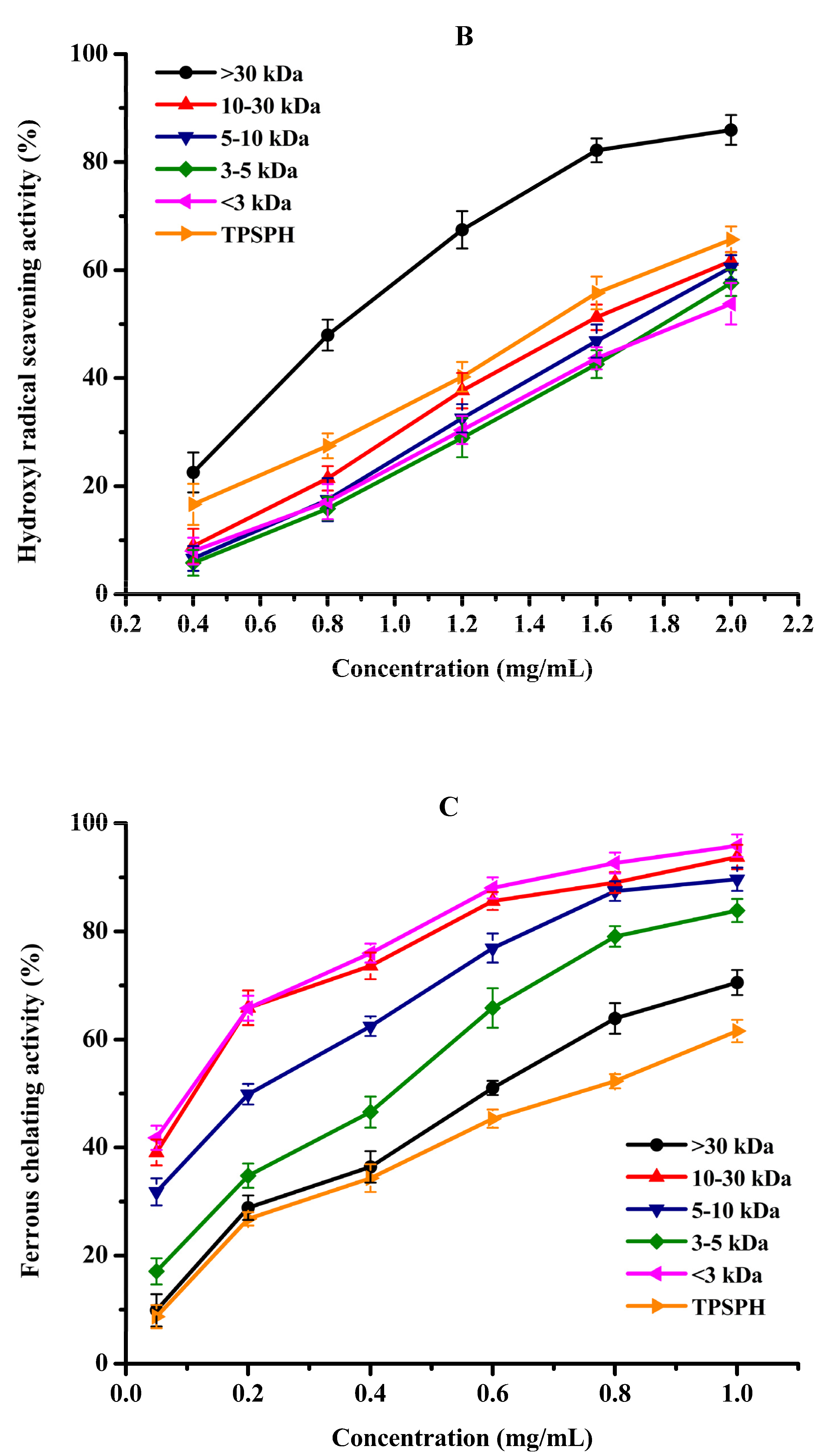 Foods 11 02592 g005b 550