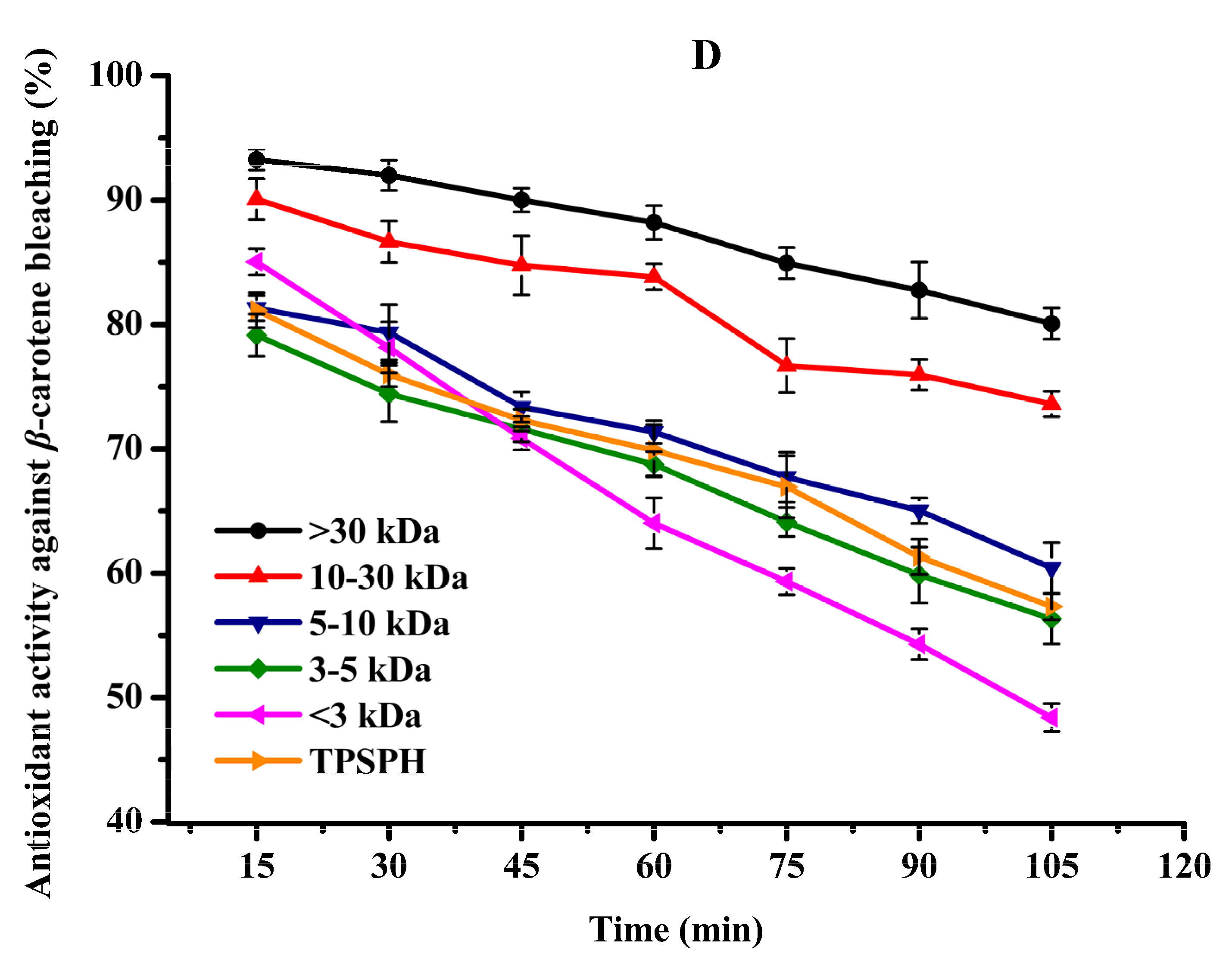 Foods 11 02592 g005c 550