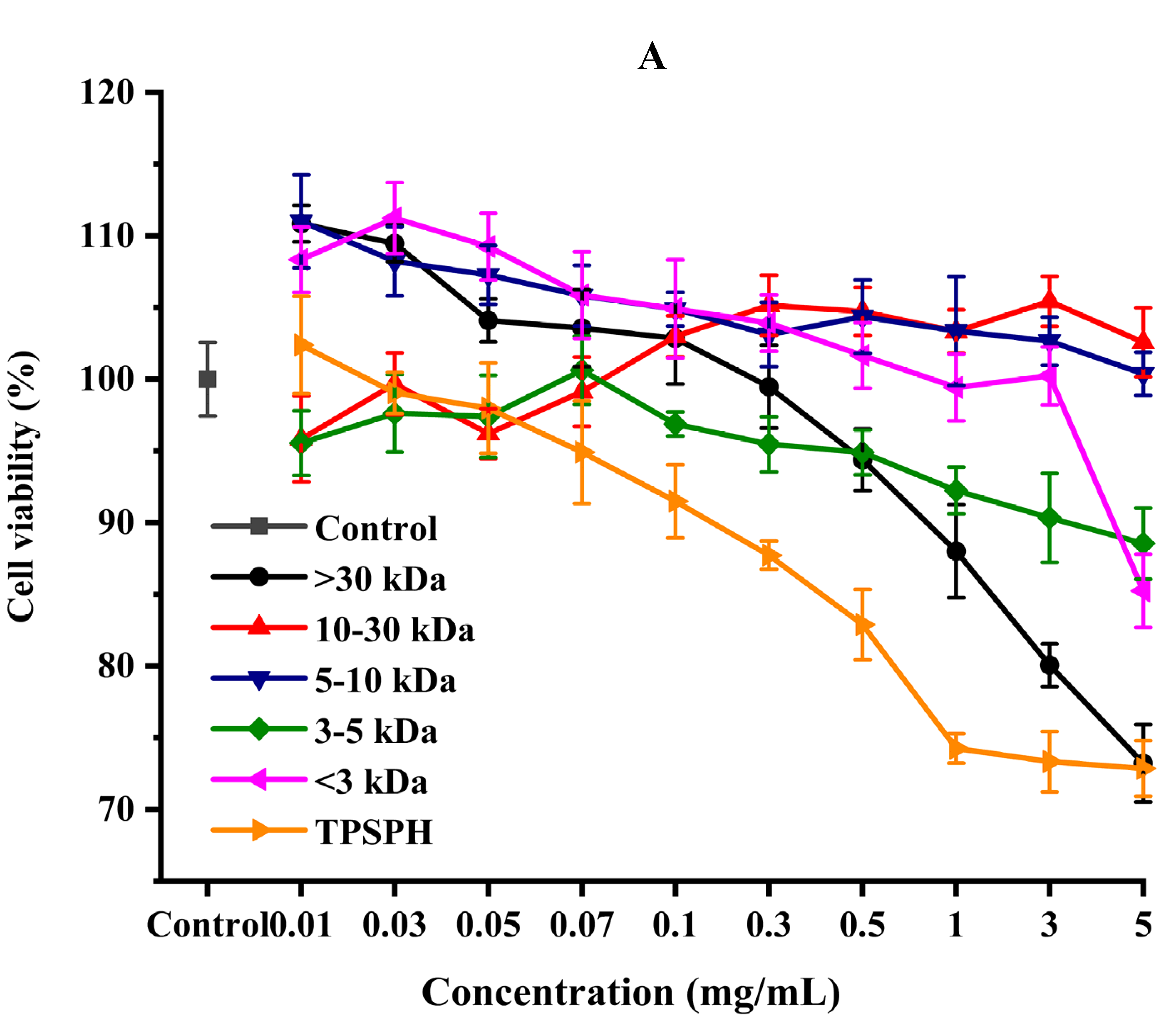 Foods 11 02592 g006a 550