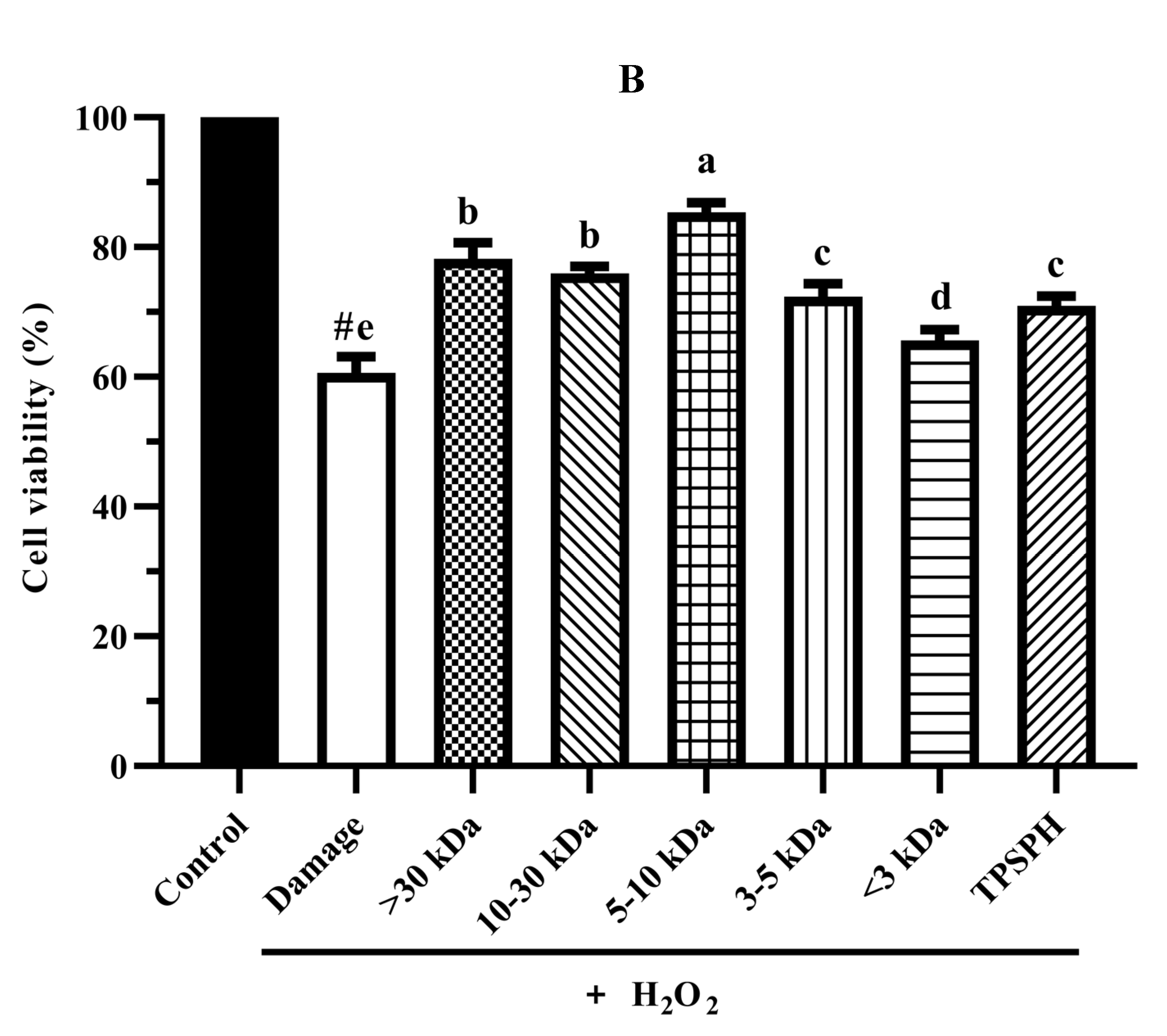 Foods 11 02592 g006b 550